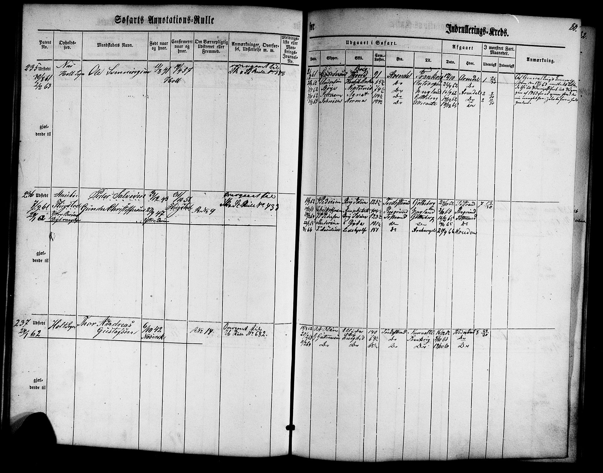 Tvedestrand mønstringskrets, SAK/2031-0011/F/Fa/L0002: Annotasjonsrulle nr 1-435 med register, U-24, 1860-1865, s. 97