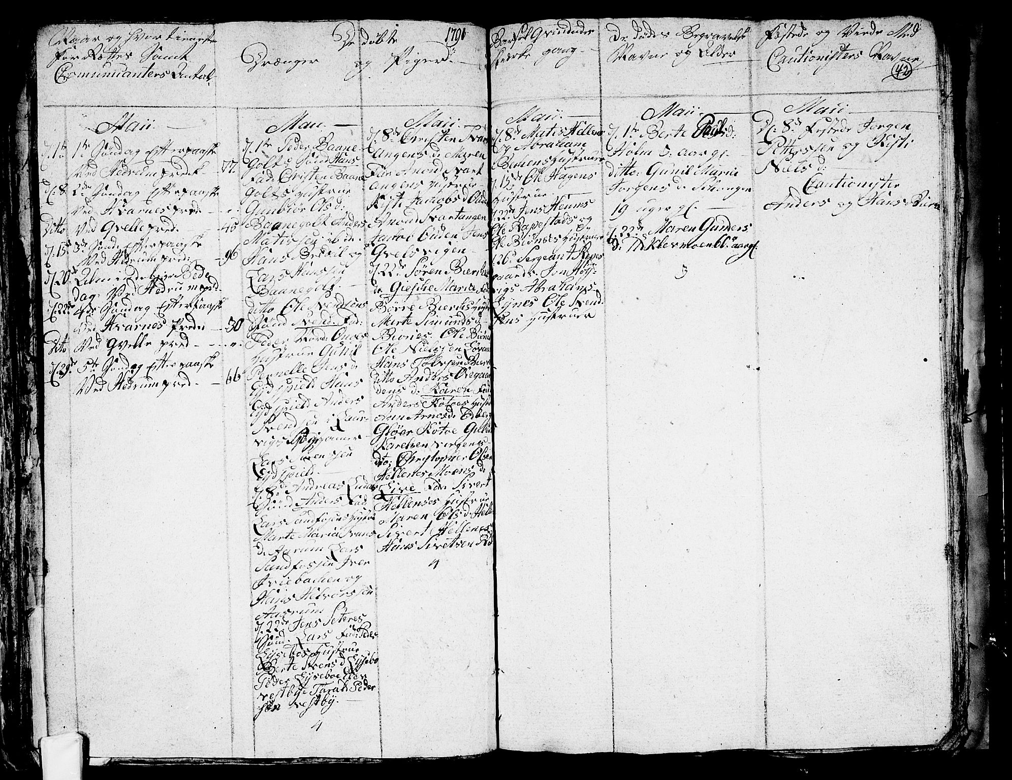 Hedrum kirkebøker, SAKO/A-344/G/Ga/L0001: Klokkerbok nr. I 1, 1787-1802, s. 42