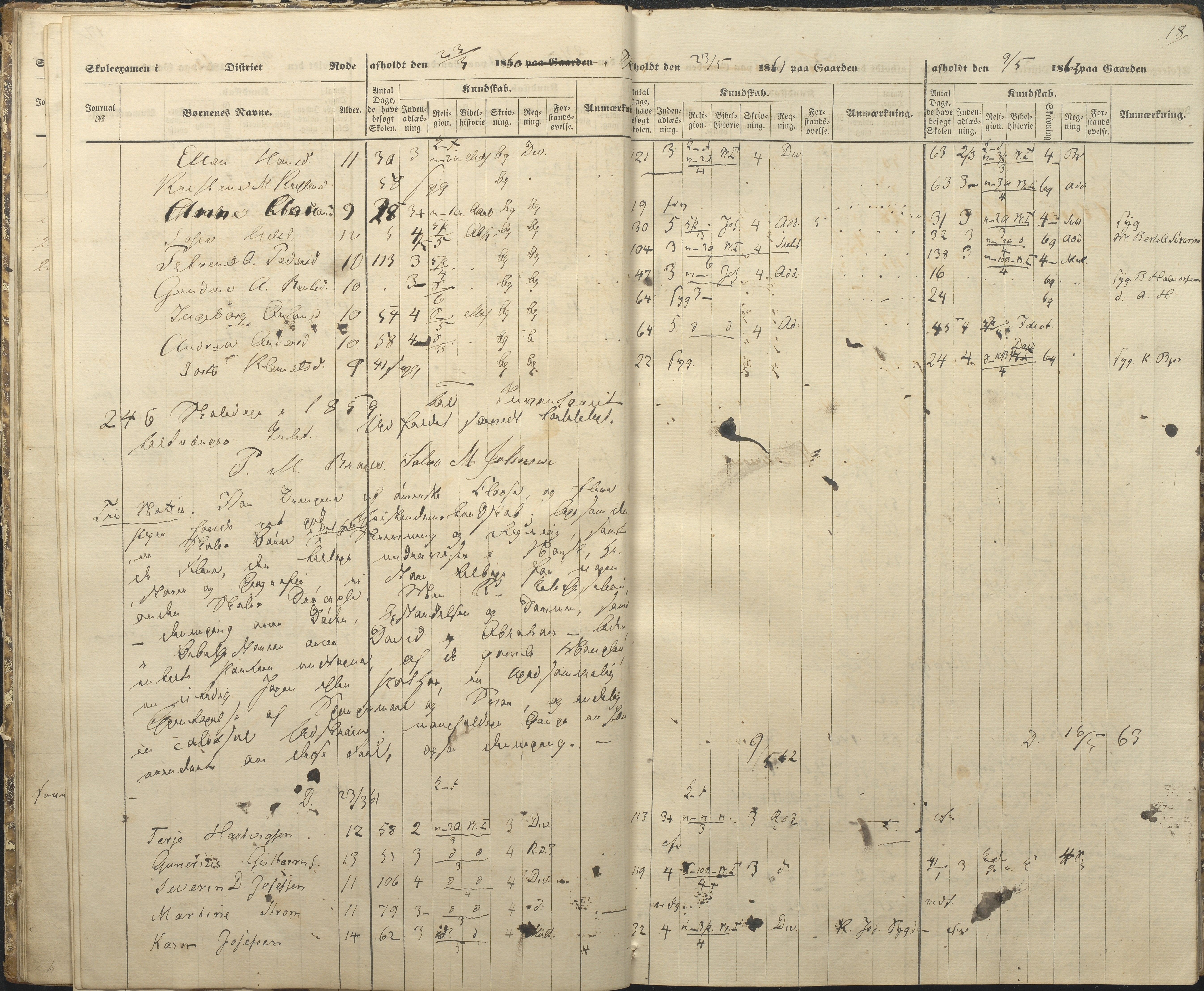 Øyestad kommune frem til 1979, AAKS/KA0920-PK/06/06A/L0047: Eksamensprotokoll, 1855-1865, s. 15