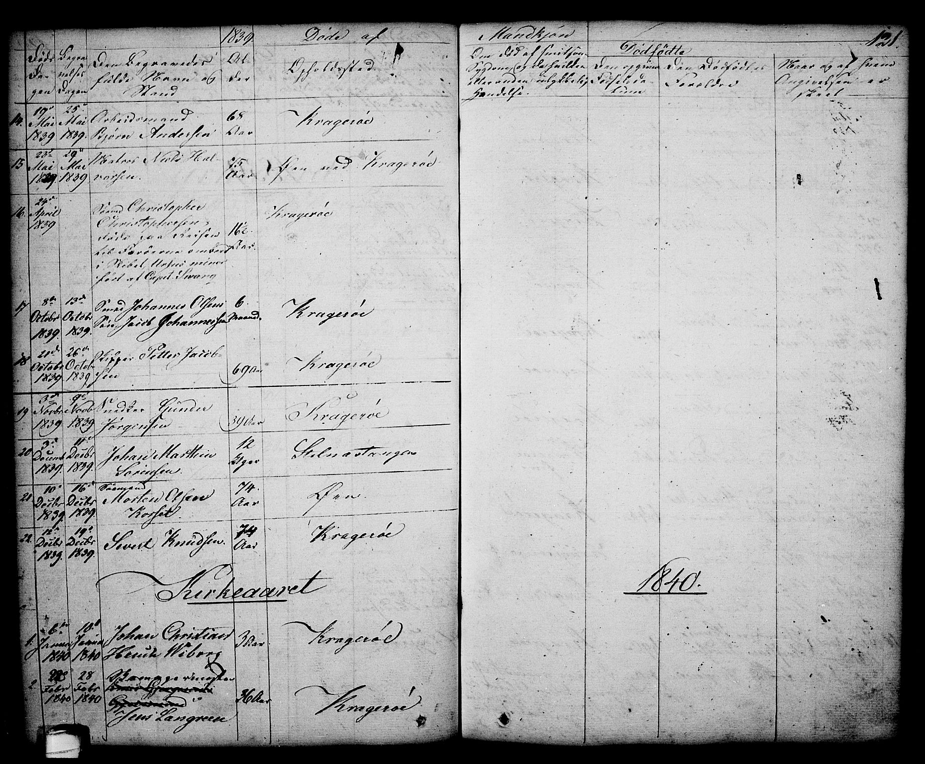 Kragerø kirkebøker, AV/SAKO-A-278/G/Ga/L0003: Klokkerbok nr. 3, 1832-1852, s. 121