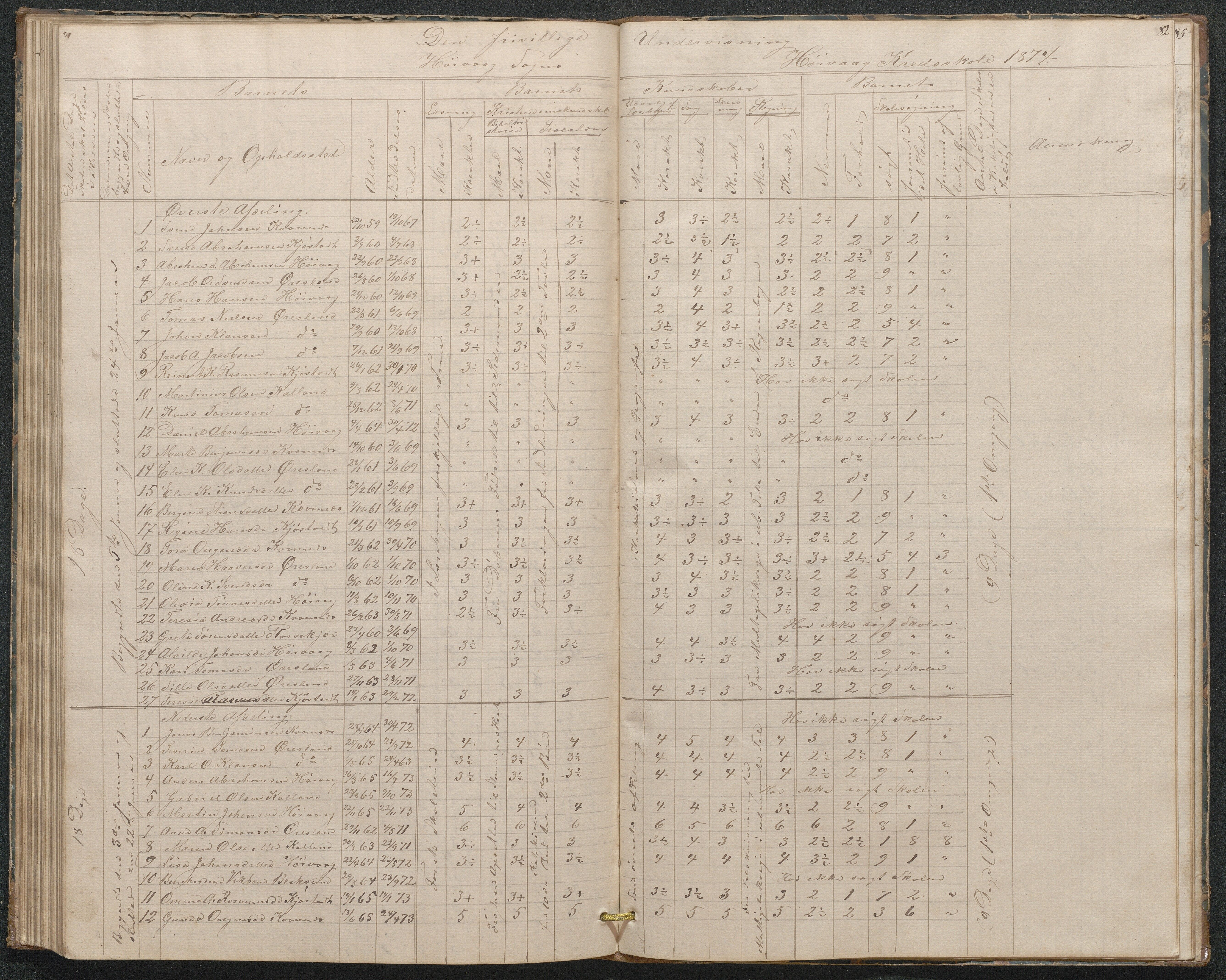 Høvåg kommune, AAKS/KA0927-PK/1/05/L0397: Eksamensprotokoll for Høvåg skoledistrikt, 1851-1876, s. 81