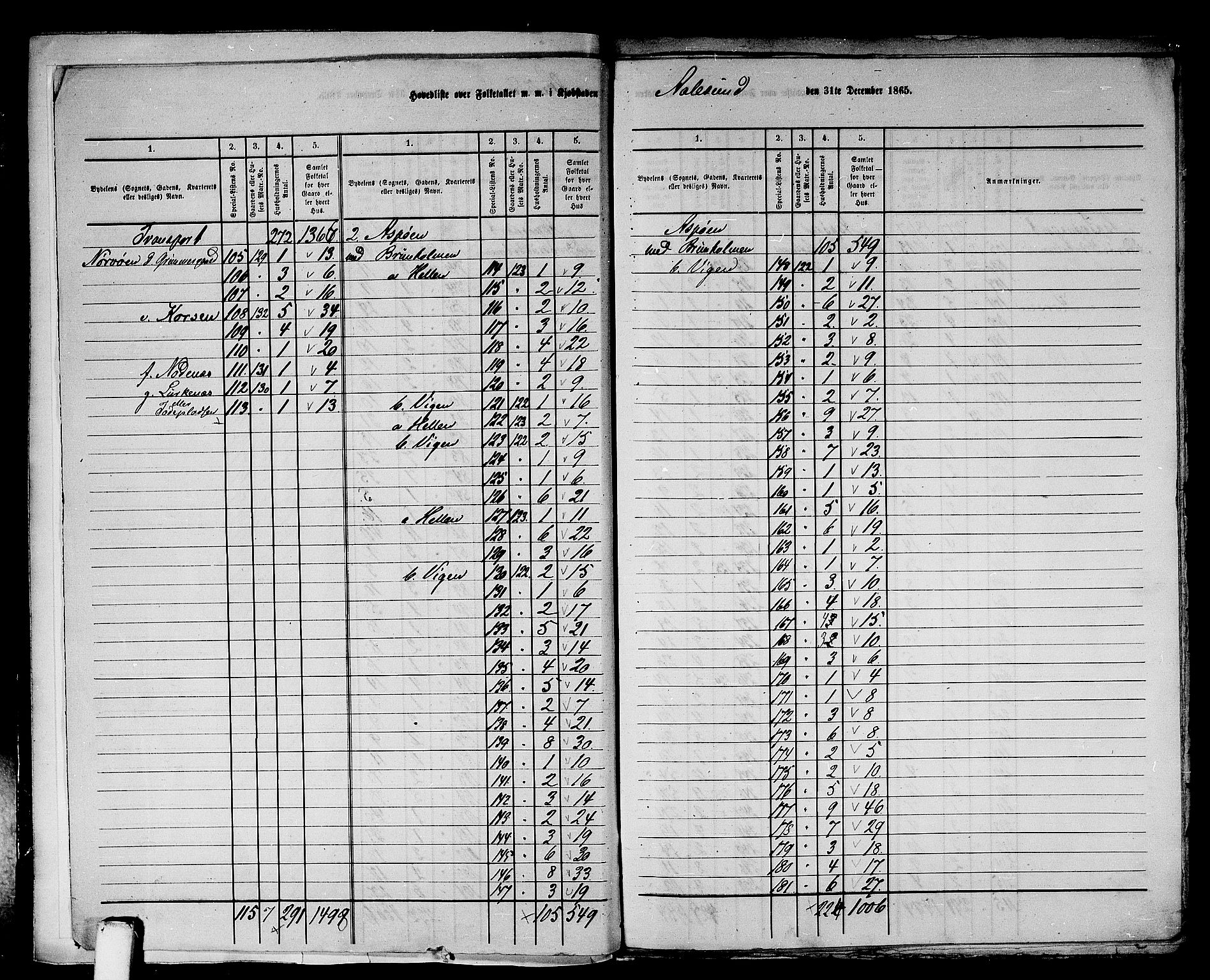 RA, Folketelling 1865 for 1501P Ålesund prestegjeld, 1865, s. 5