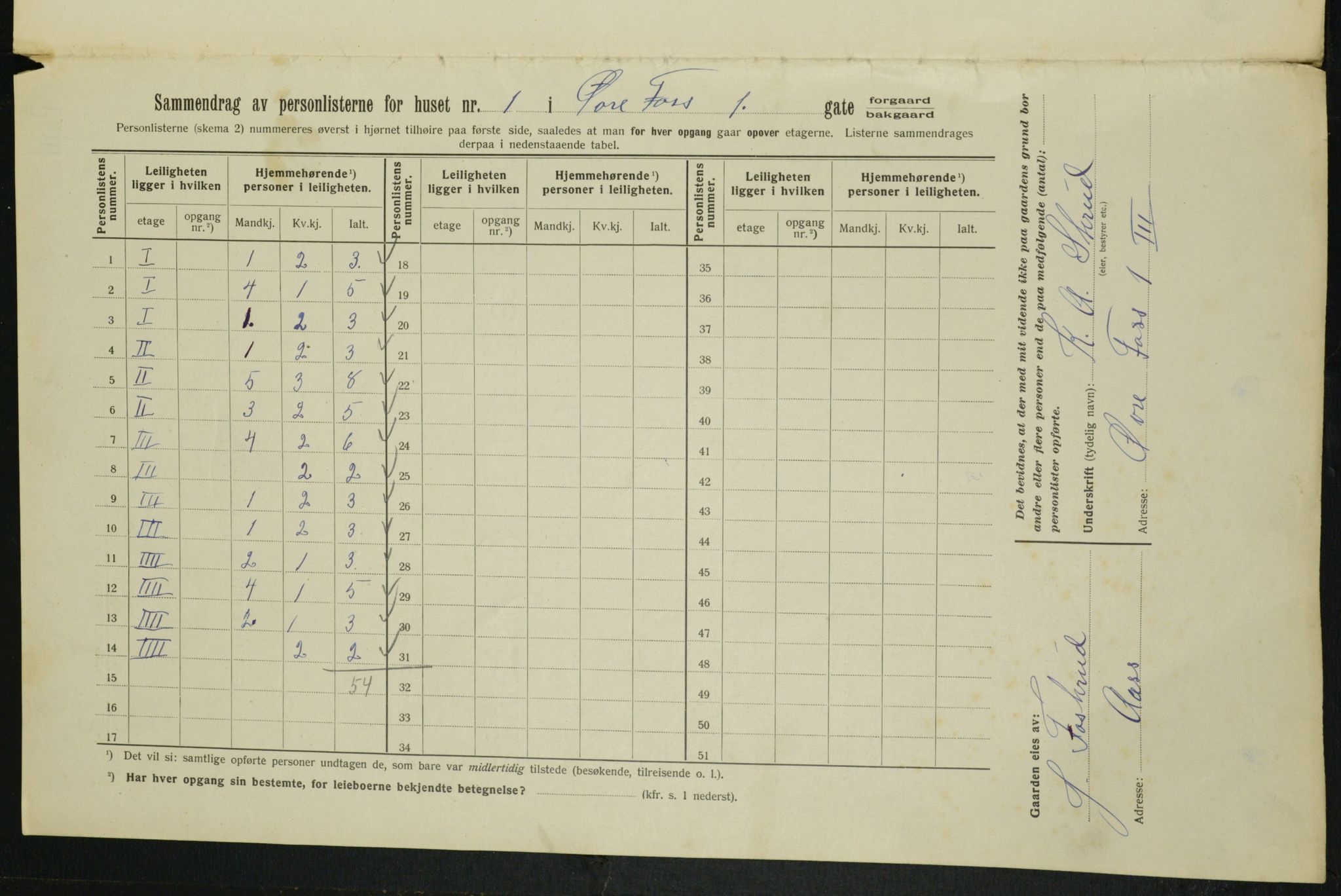 OBA, Kommunal folketelling 1.2.1913 for Kristiania, 1913, s. 129402