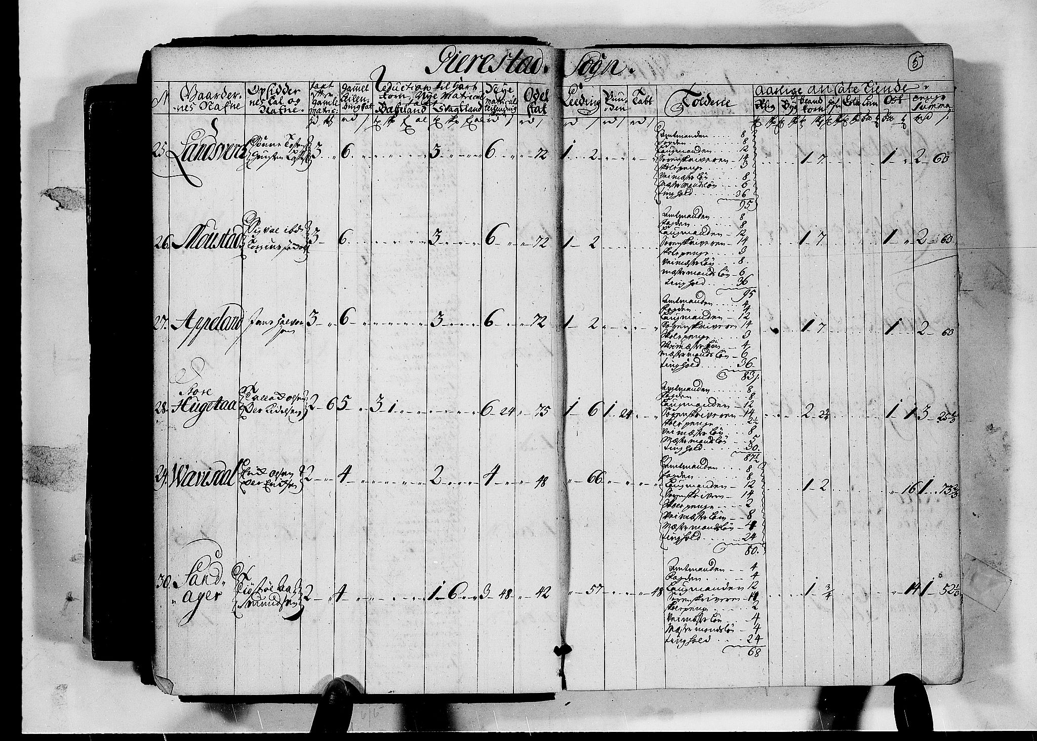 Rentekammeret inntil 1814, Realistisk ordnet avdeling, RA/EA-4070/N/Nb/Nbf/L0124: Nedenes matrikkelprotokoll, 1723, s. 4b-5a