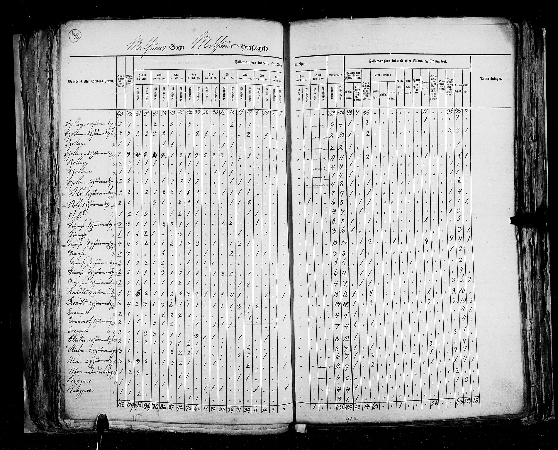 RA, Folketellingen 1825, bind 16: Søndre Trondhjem amt, 1825, s. 138