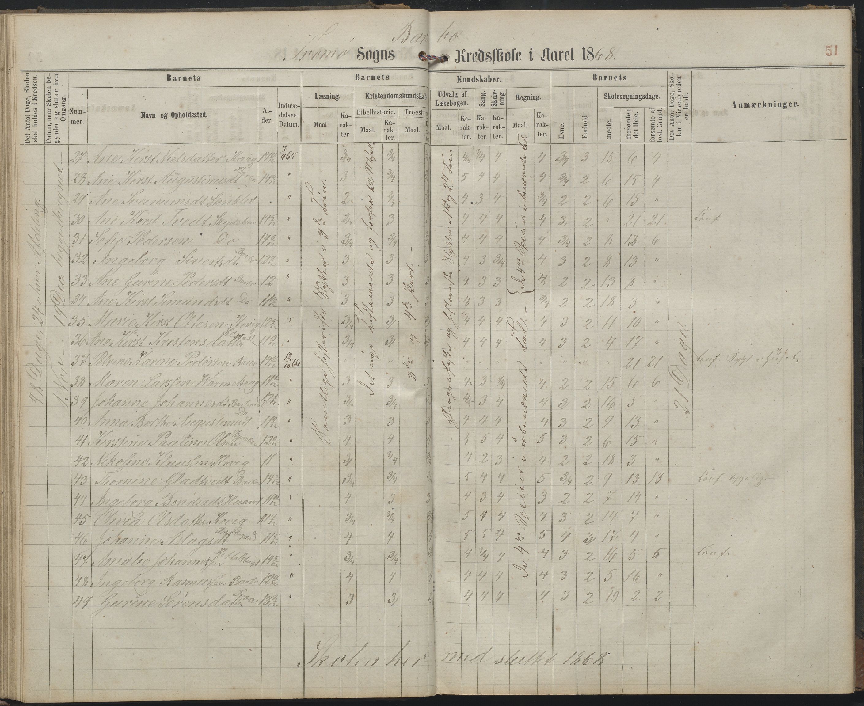 Arendal kommune, Katalog I, AAKS/KA0906-PK-I/07/L0159: Skoleprotokoll for øverste klasse, 1863-1885, s. 51