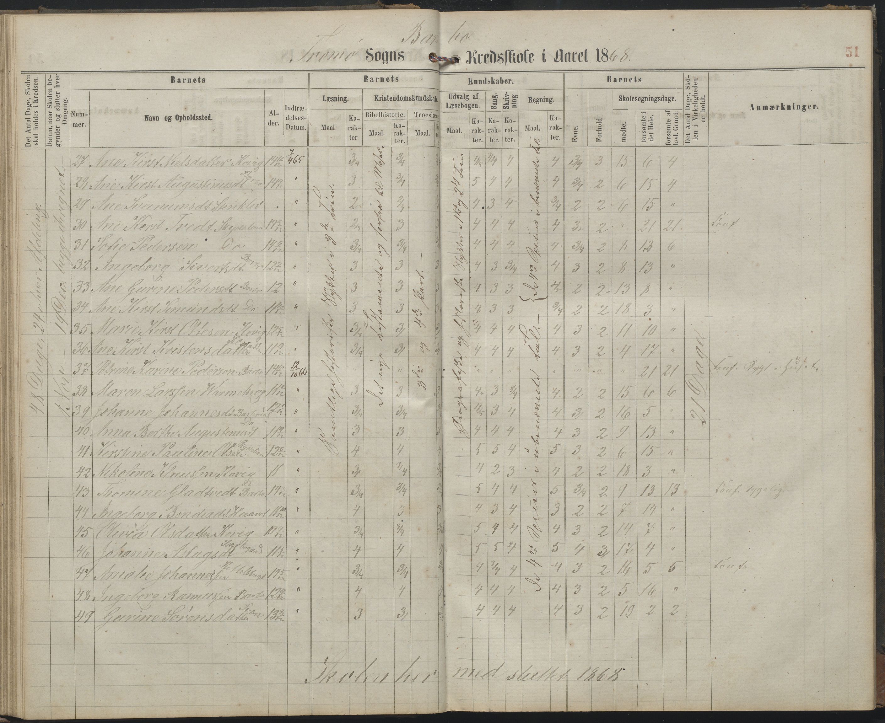 Arendal kommune, Katalog I, AAKS/KA0906-PK-I/07/L0159: Skoleprotokoll for øverste klasse, 1863-1885, s. 51