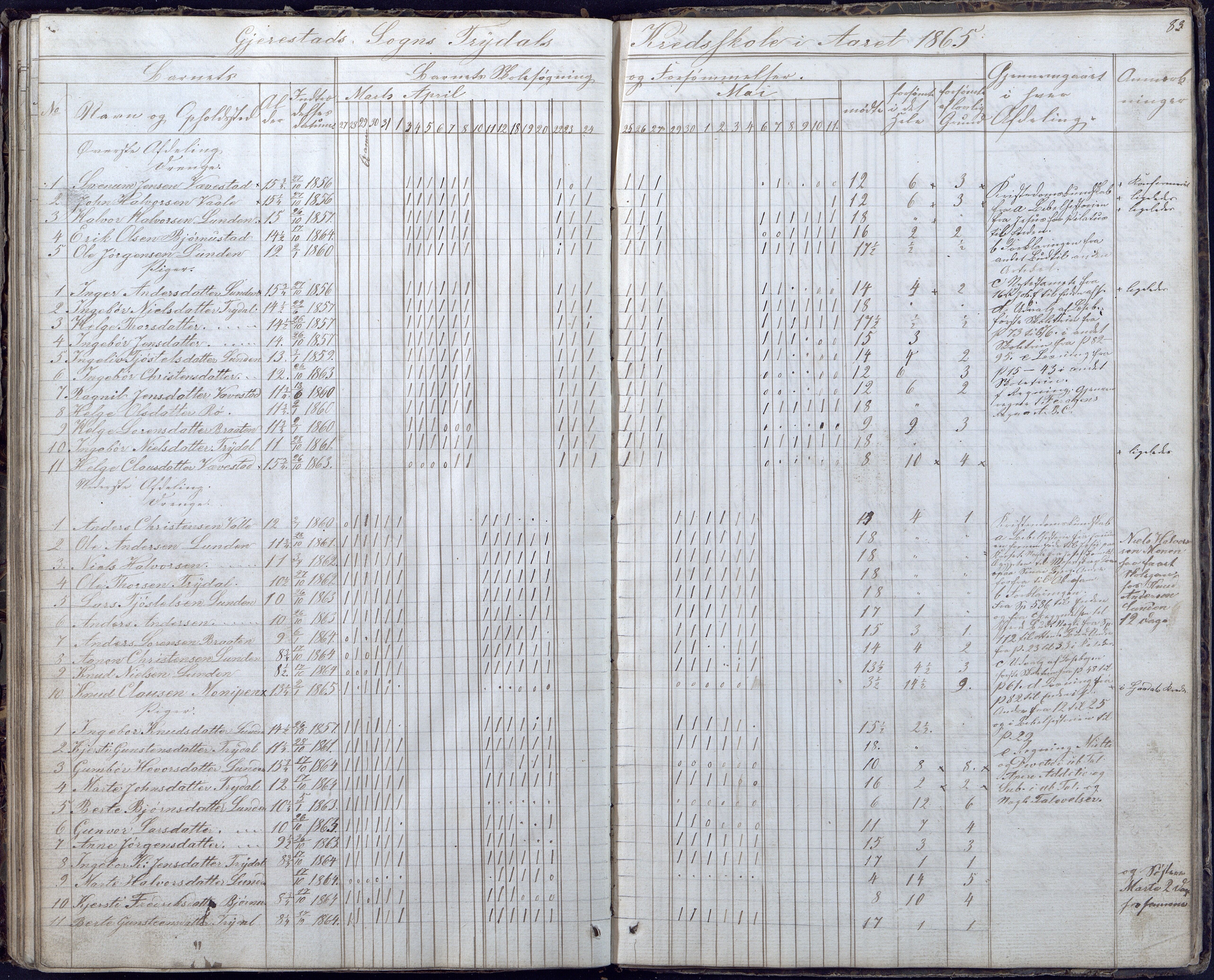 Gjerstad Kommune, Gjerstad Skole, AAMA/KA0911-550a/F02/L0004: Skolejournal/protokoll 6.skoledistrikt, 1854-1869, s. 83