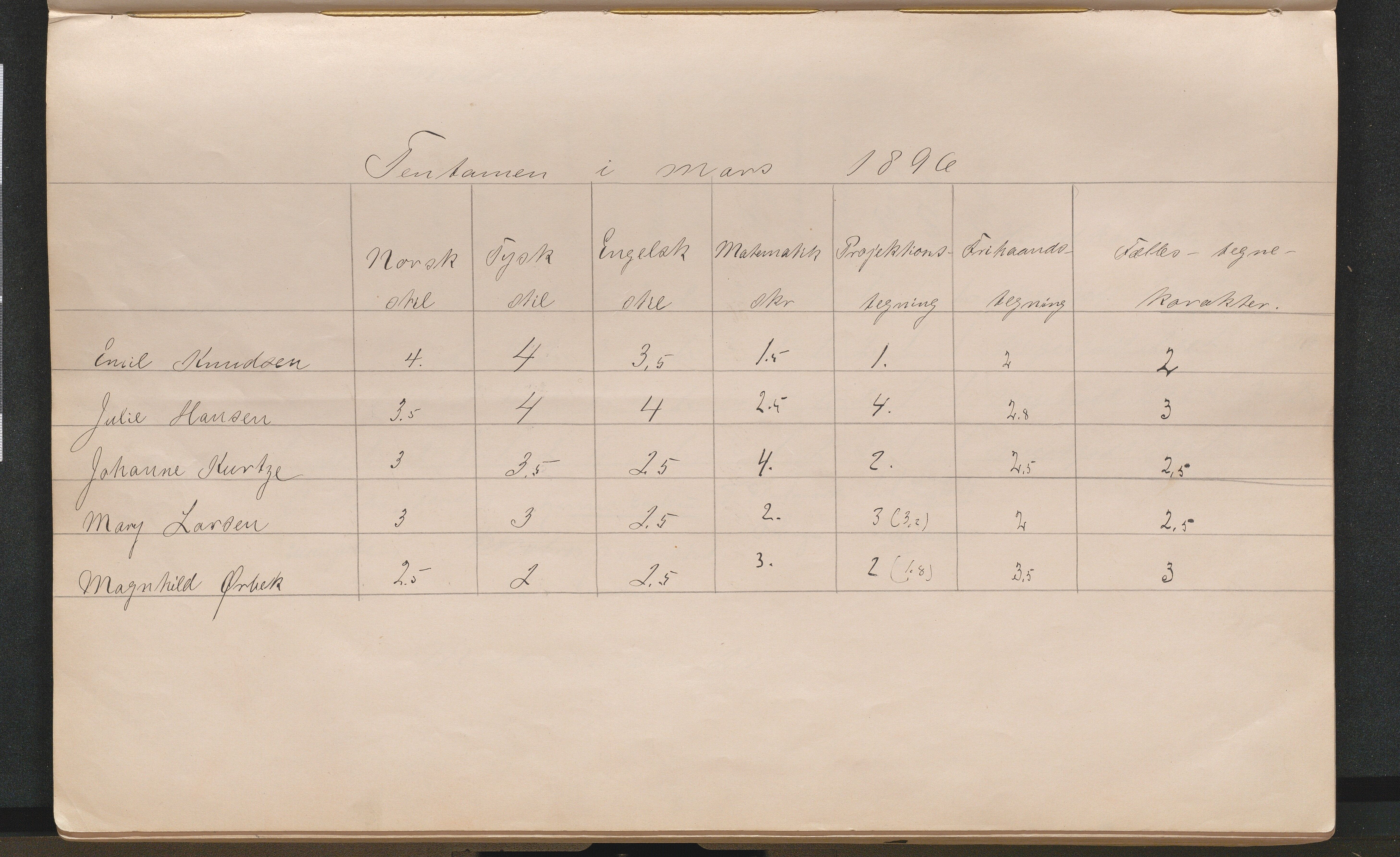 Lillesand kommune, AAKS/KA0926-PK/2/03/L0022: Lillesand Communale Middelskole - Protokoll. Eksamensprotokoll. Opptaksprøver. Årsprøven, 1888-1923