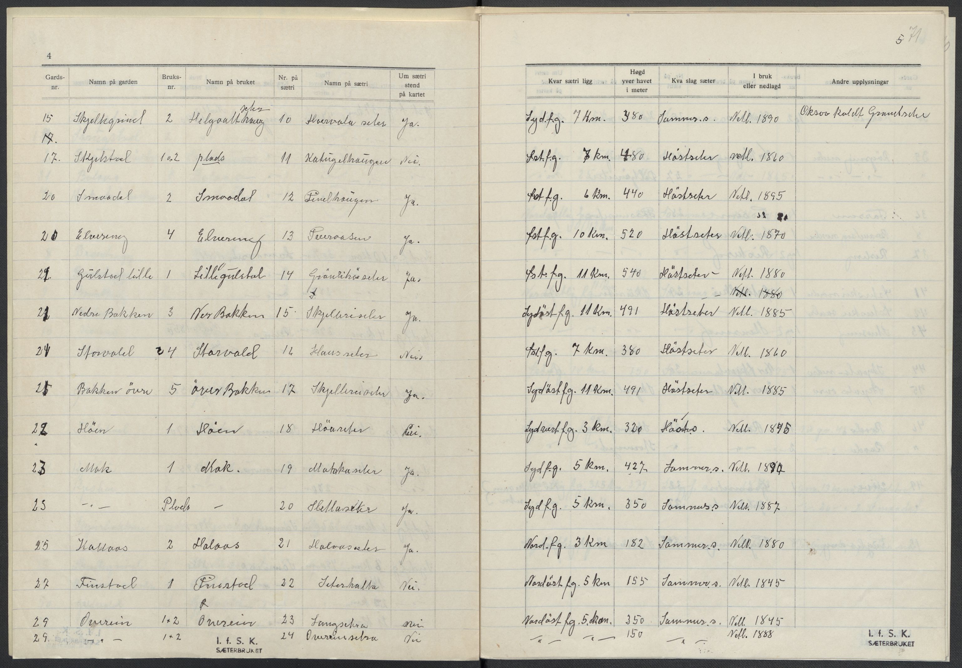 Instituttet for sammenlignende kulturforskning, AV/RA-PA-0424/F/Fc/L0015/0002: Eske B15: / Nord-Trøndelag (perm XLIII), 1933-1938, s. 71