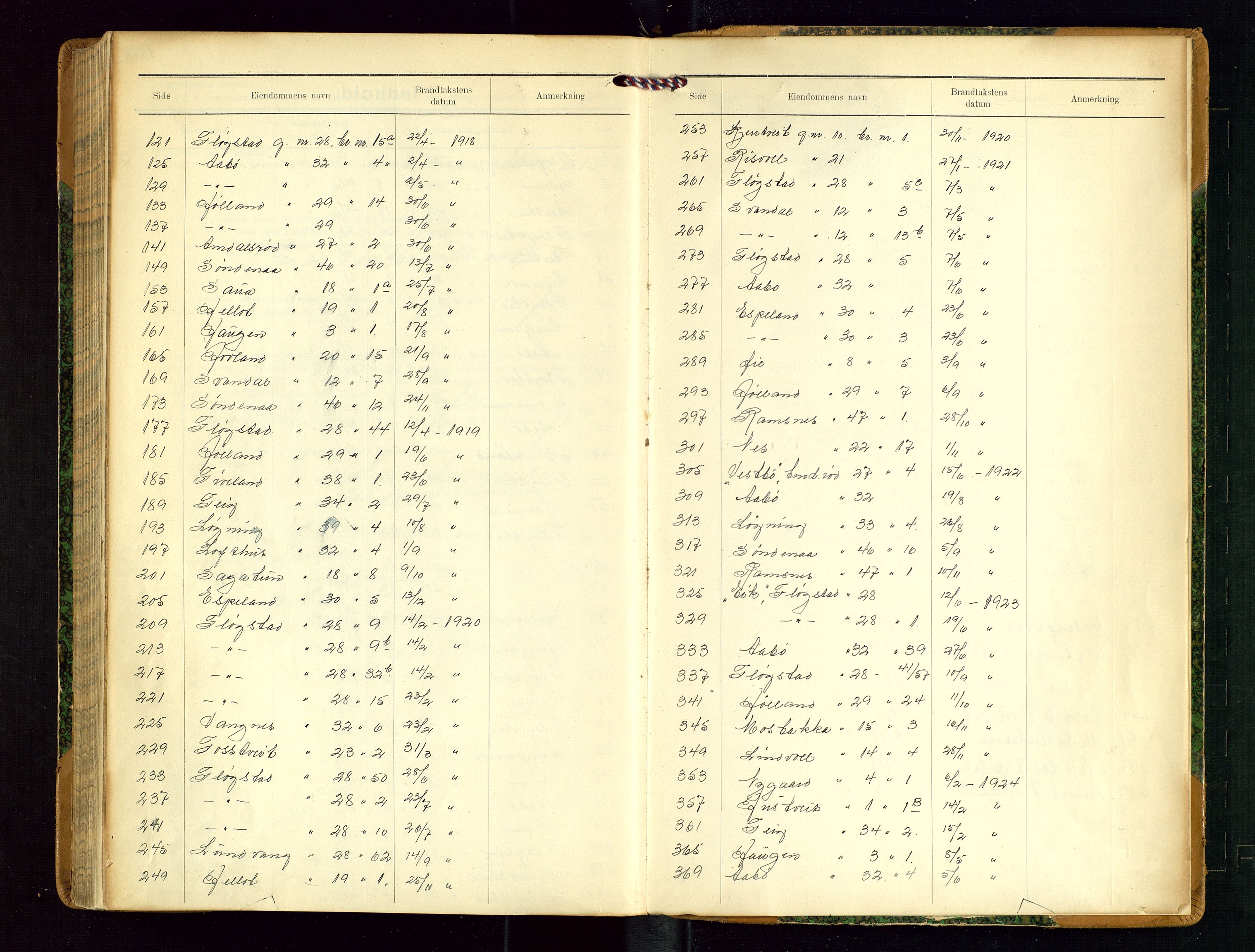 Sauda lensmannskontor, AV/SAST-A-100177/Gob/L0002: Branntakstprotokoll - skjematakst, 1916-1928