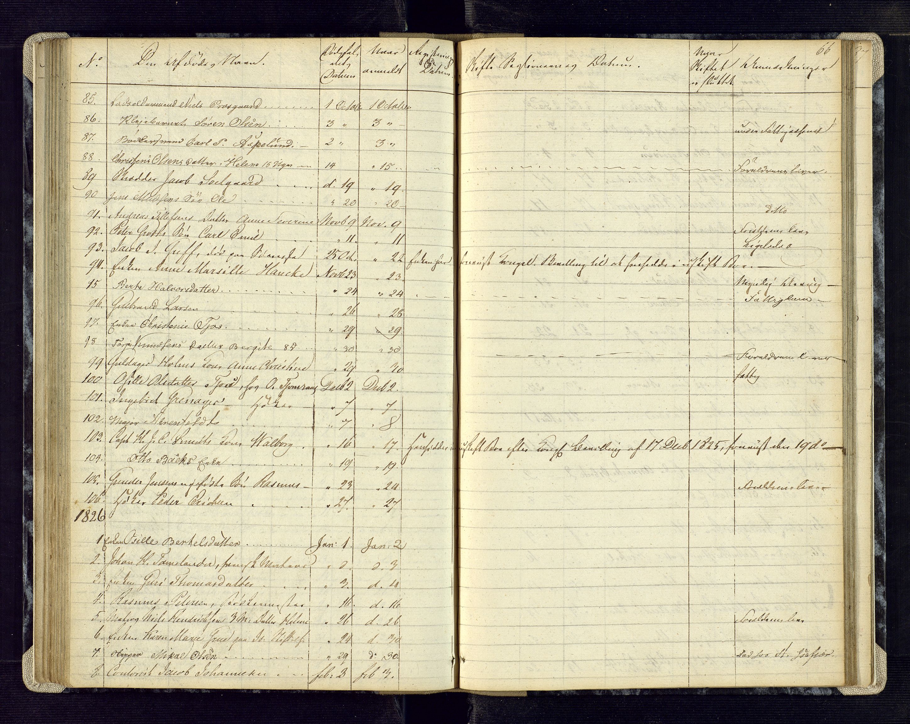 Kristiansand byrett, AV/SAK-1223-0001/H/Ha/L0001: Anmeldte dødsfall, 1813-1829, s. 66