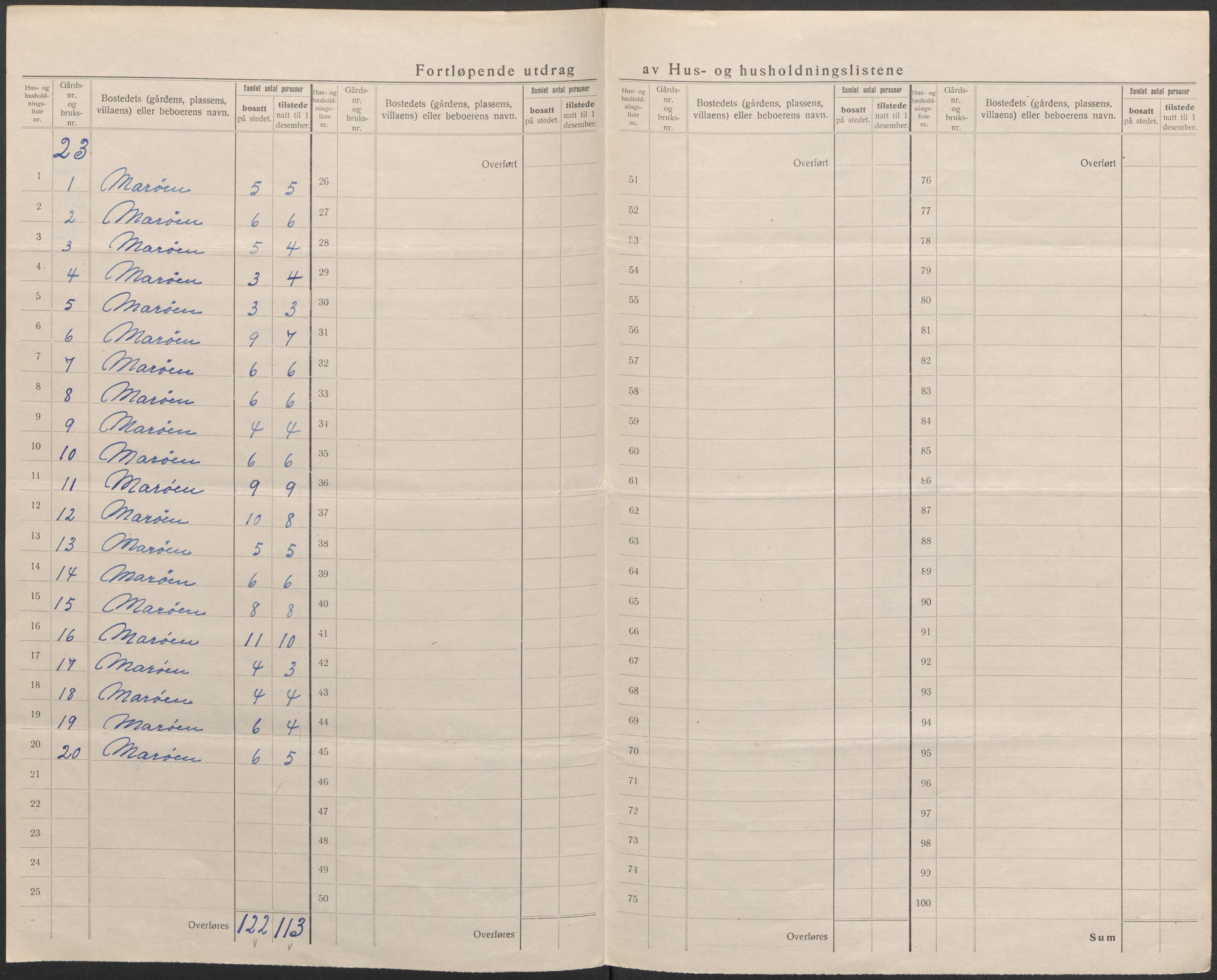 SAB, Folketelling 1920 for 1261 Manger herred, 1920, s. 15