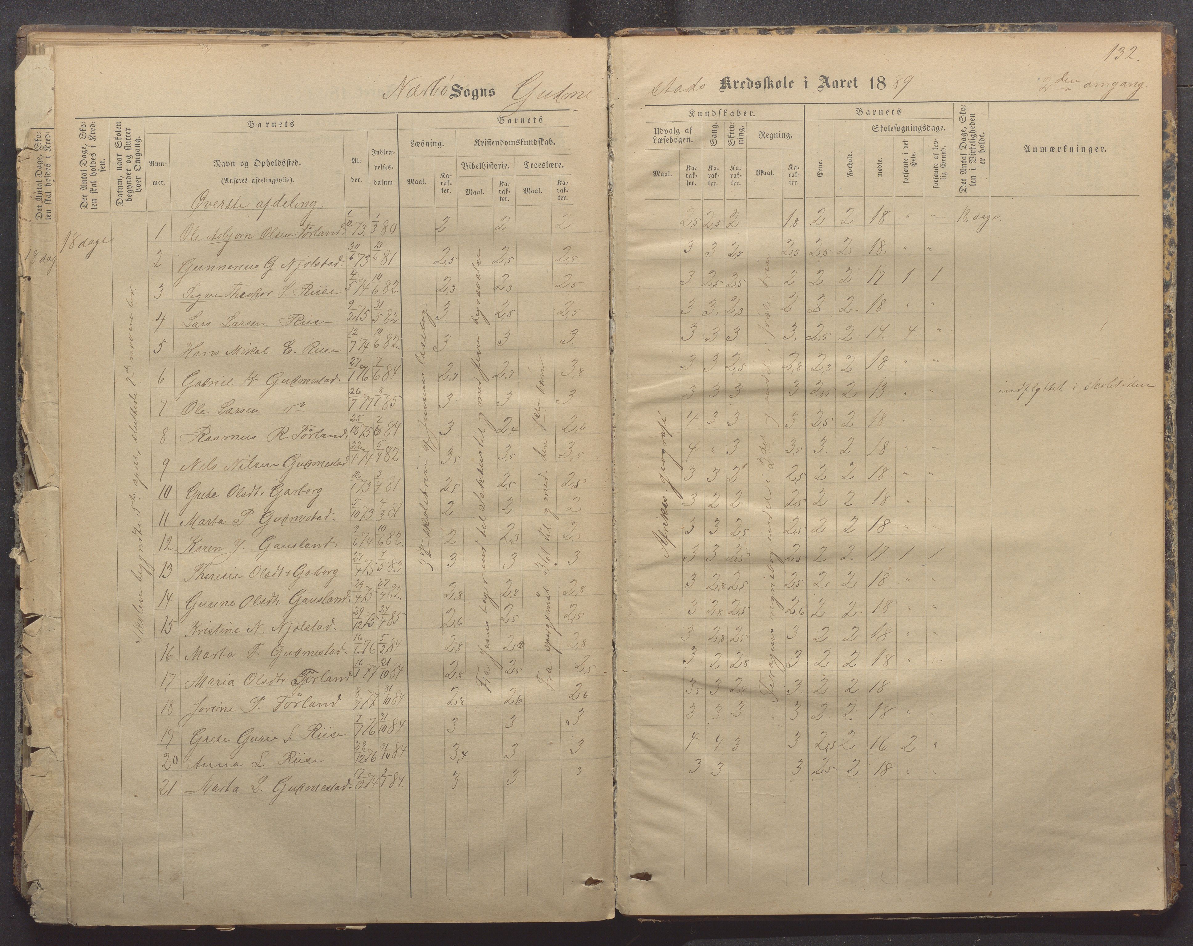 Nærbø kommune- Gudmestad skule, IKAR/K-101028/H/L0001: Skoleprotokoll, 1878-1890, s. 132