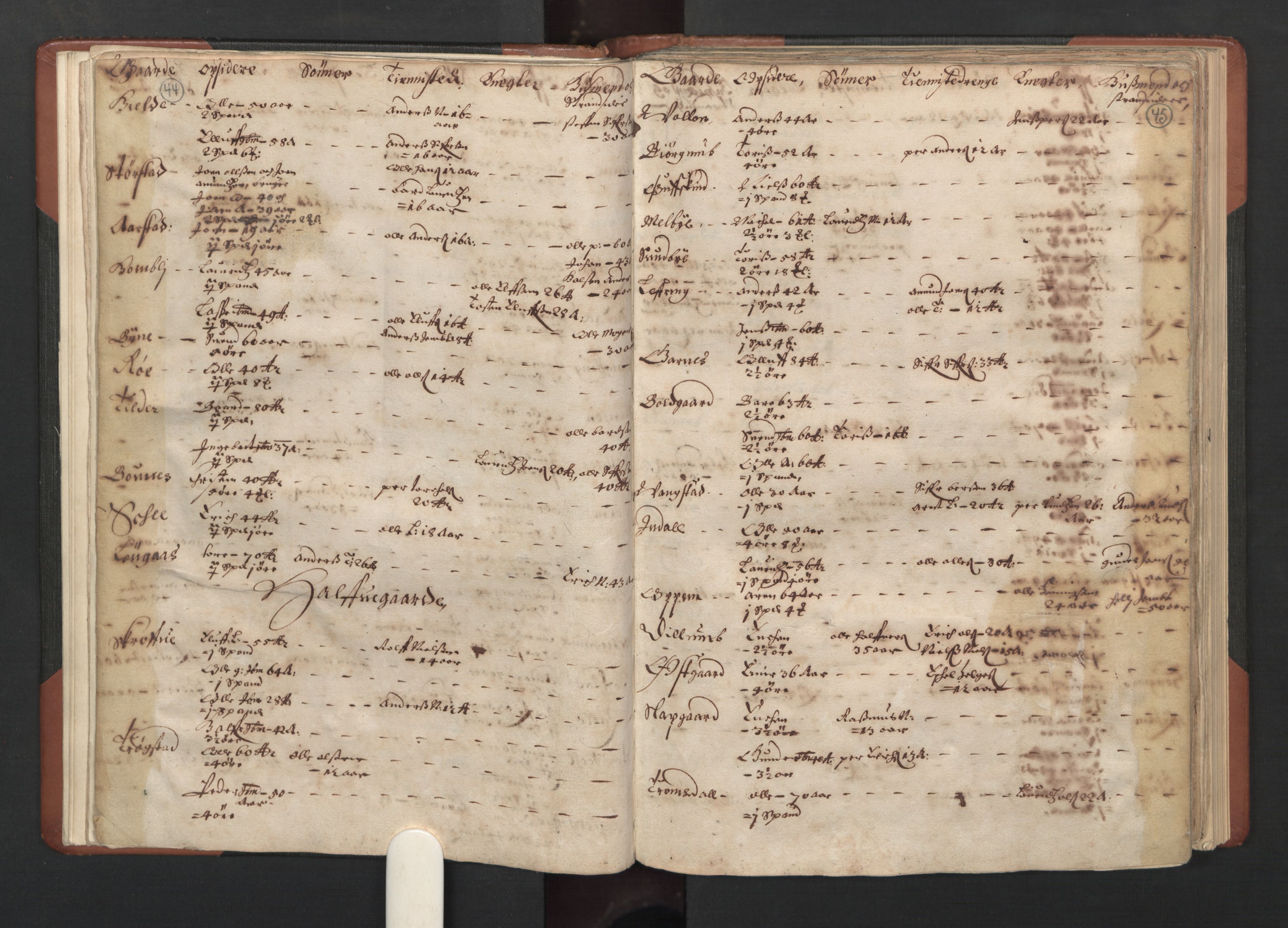 RA, Fogdenes og sorenskrivernes manntall 1664-1666, nr. 19: Fosen fogderi, Inderøy fogderi, Selbu fogderi, Namdal fogderi og Stjørdal fogderi, 1664-1665, s. 44-45