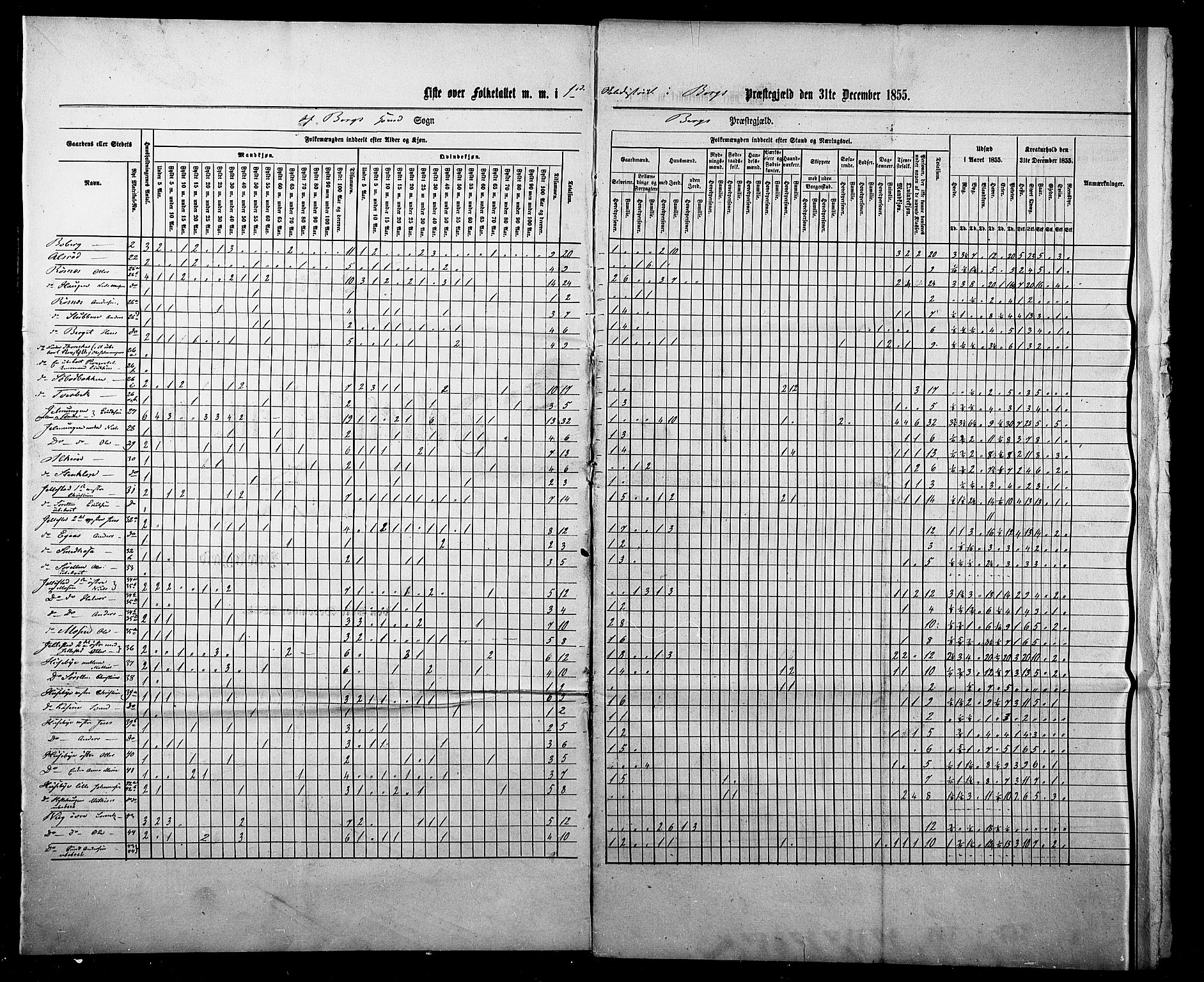 , Folketelling 1855 for 0116P Berg prestegjeld, 1855, s. 2