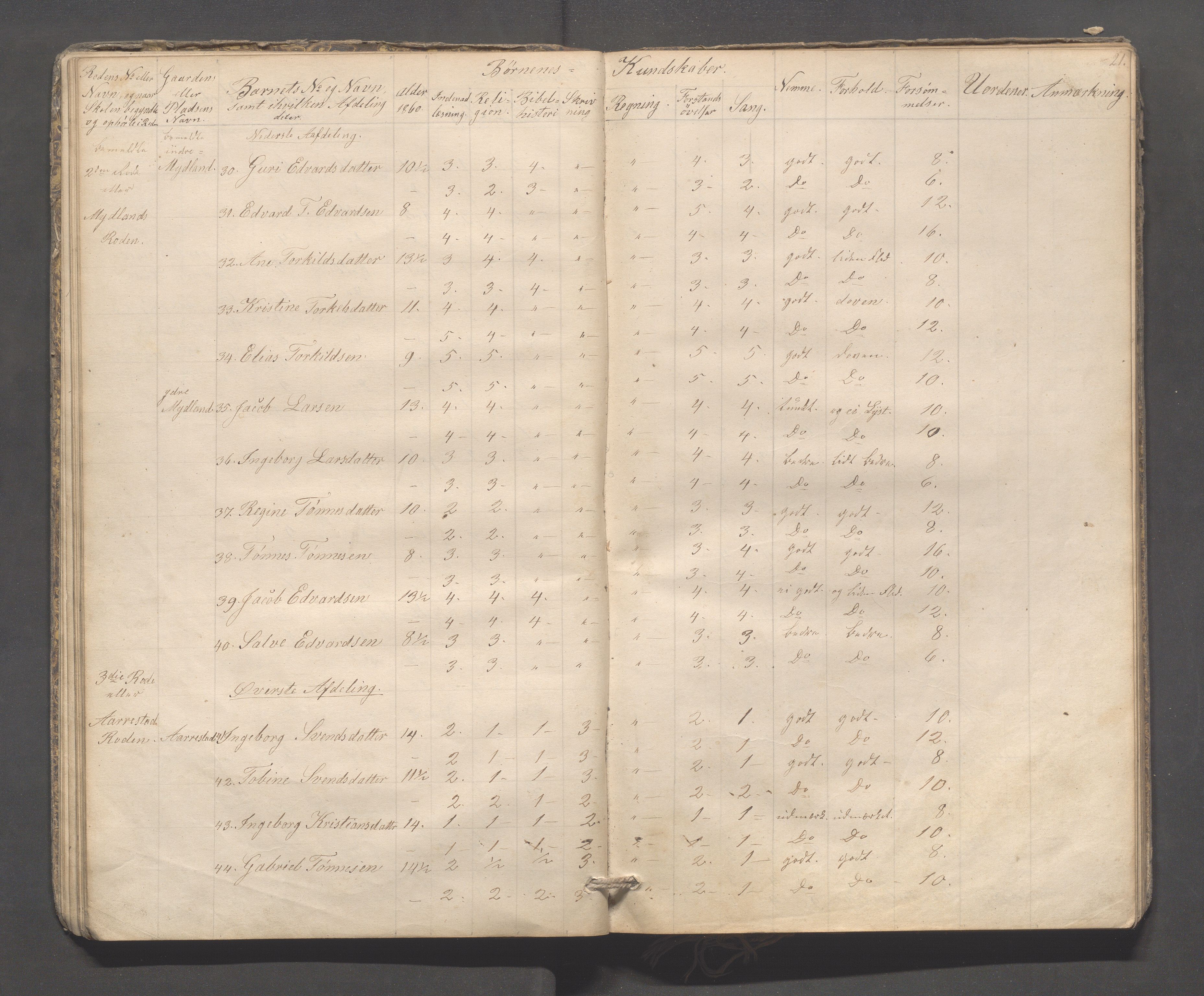 Sokndal kommune- Skolestyret/Skolekontoret, IKAR/K-101142/H/L0009: Skoleprotokoll - Mydland, Årrestad, Årsvoll, 1857-1872, s. 21