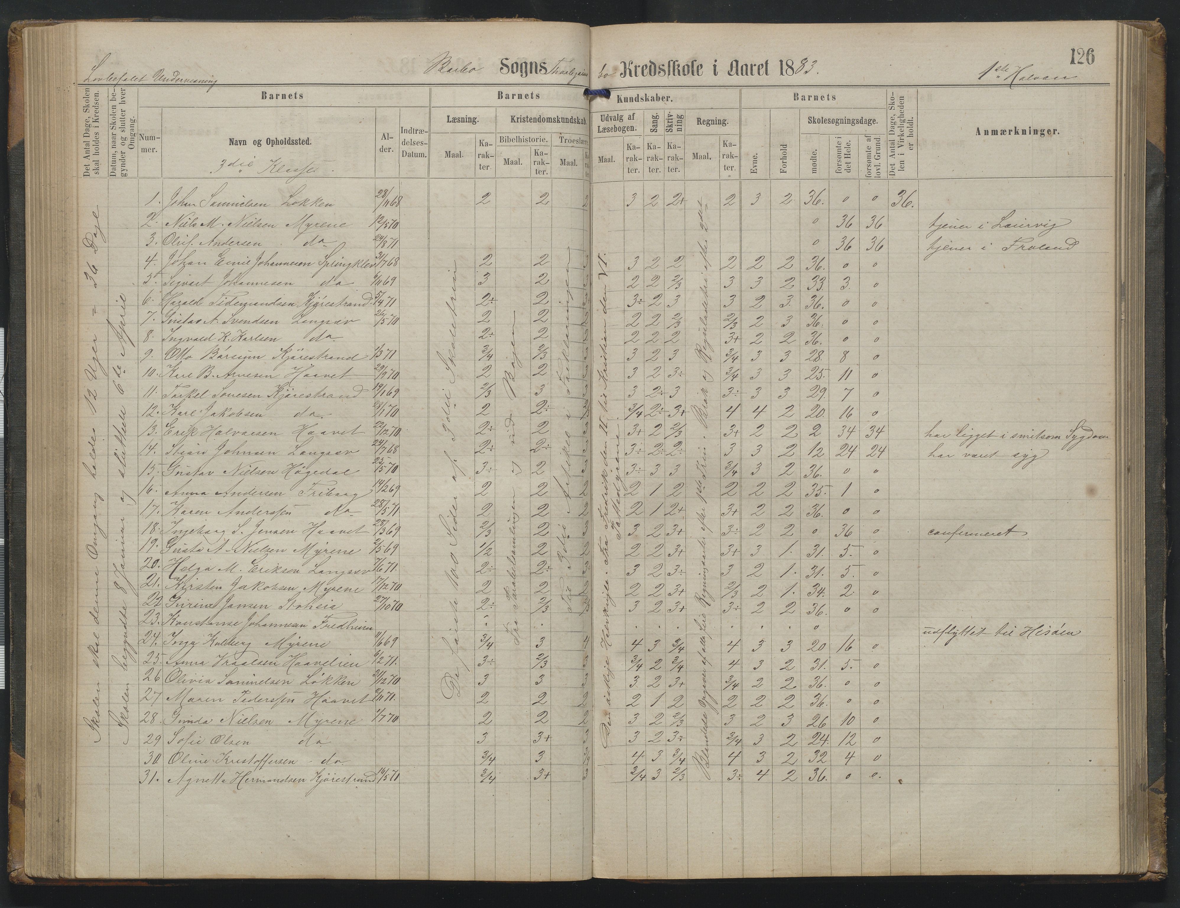 Arendal kommune, Katalog I, AAKS/KA0906-PK-I/07/L0342: Protokoll Torbjørnsbu skole, 1869-1890, s. 126