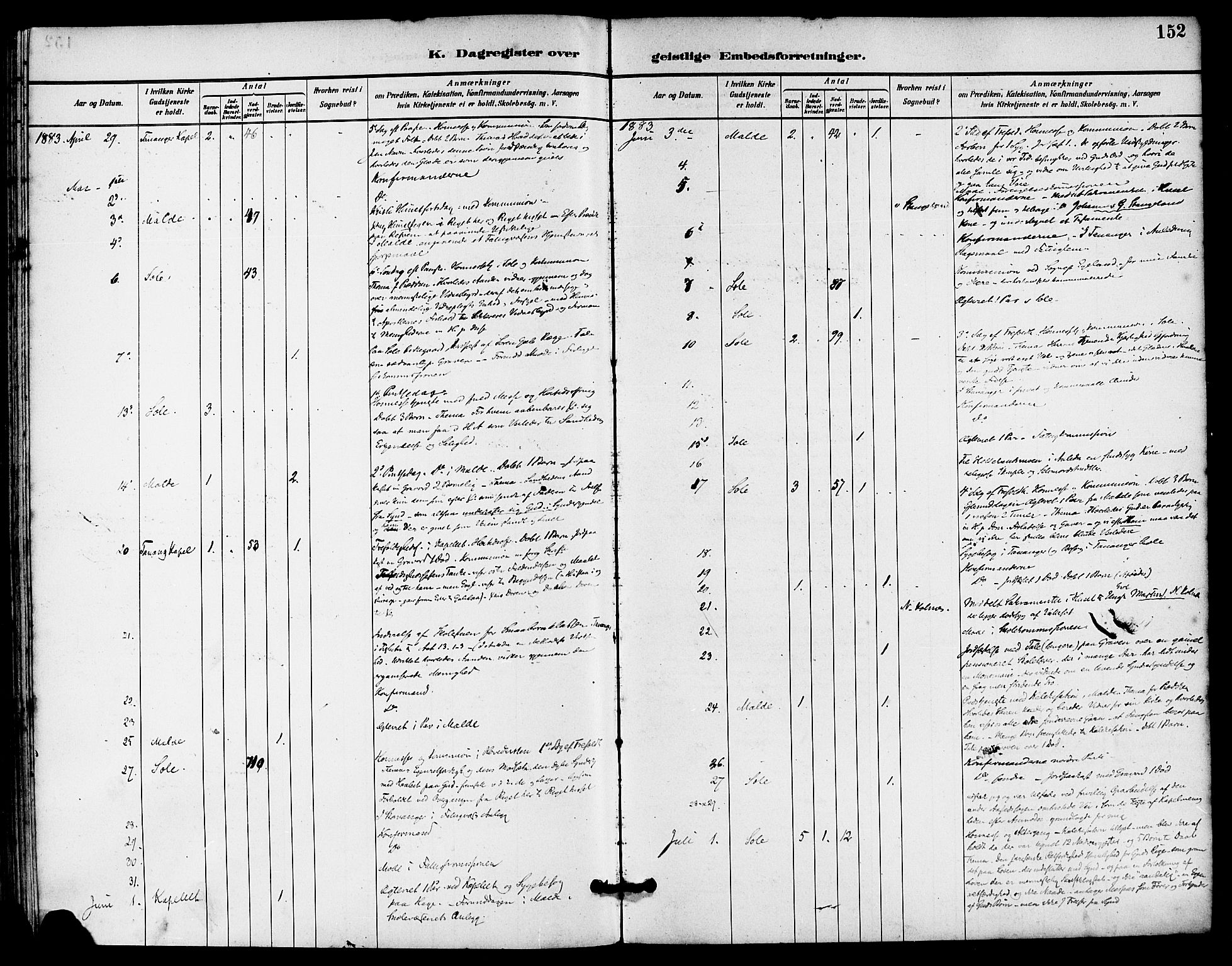 Håland sokneprestkontor, AV/SAST-A-101802/001/30BA/L0010: Ministerialbok nr. A 9, 1883-1888, s. 152