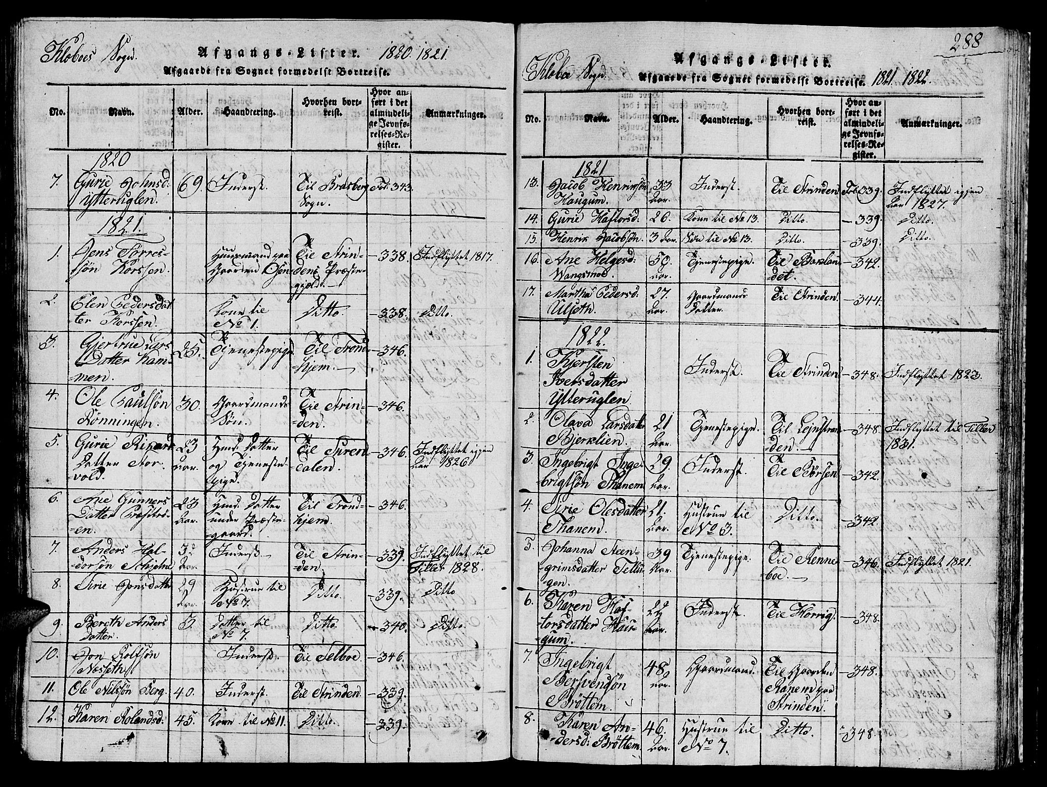 Ministerialprotokoller, klokkerbøker og fødselsregistre - Sør-Trøndelag, AV/SAT-A-1456/618/L0450: Klokkerbok nr. 618C01, 1816-1865, s. 288