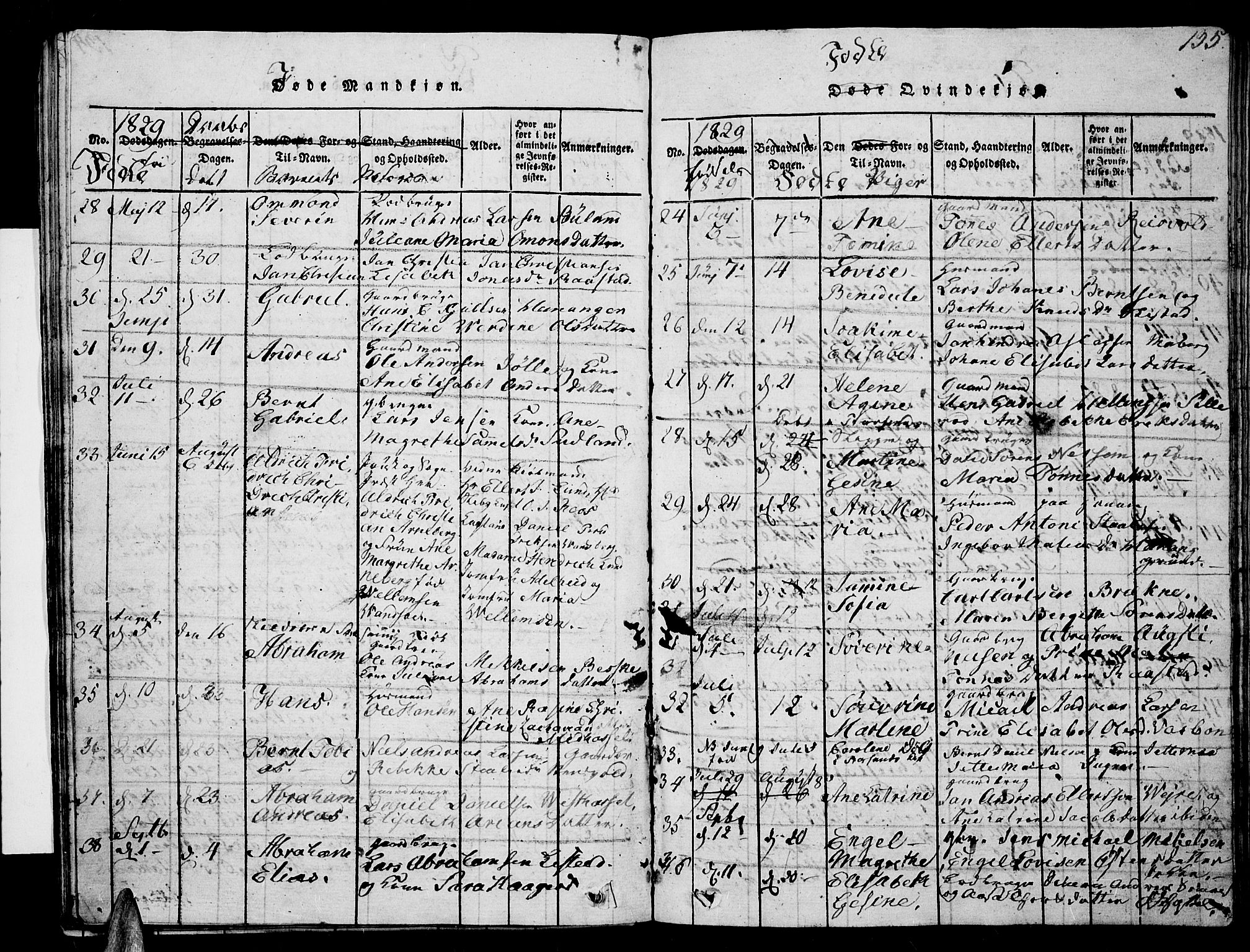 Lista sokneprestkontor, AV/SAK-1111-0027/F/Fb/L0001: Klokkerbok nr. B 1, 1816-1832, s. 135