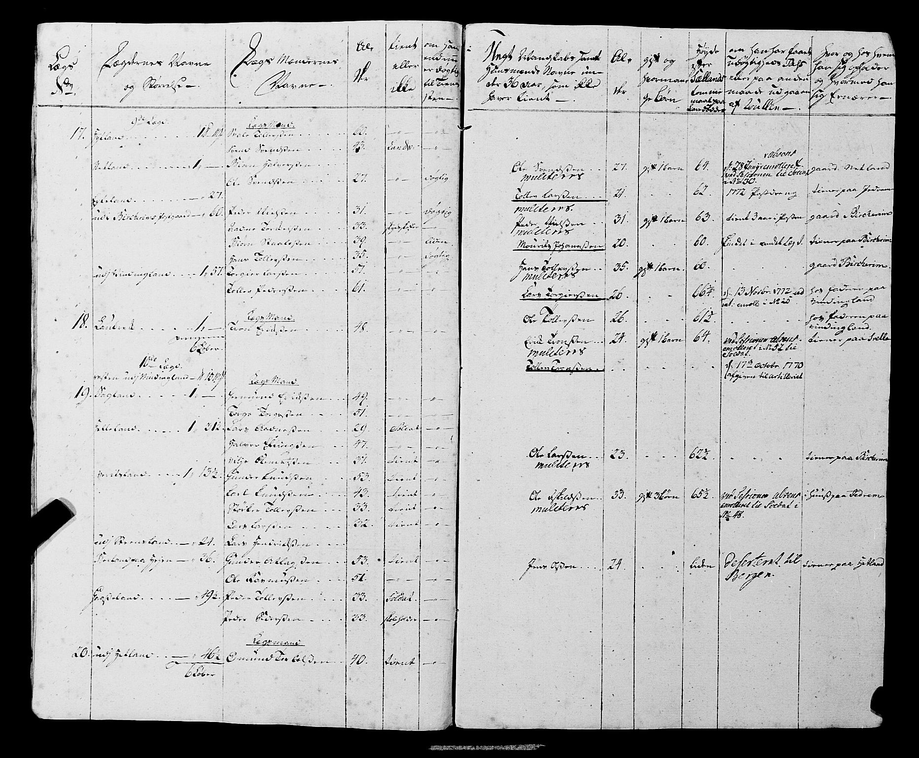 Fylkesmannen i Rogaland, AV/SAST-A-101928/99/3/325/325CA, 1655-1832, s. 5565