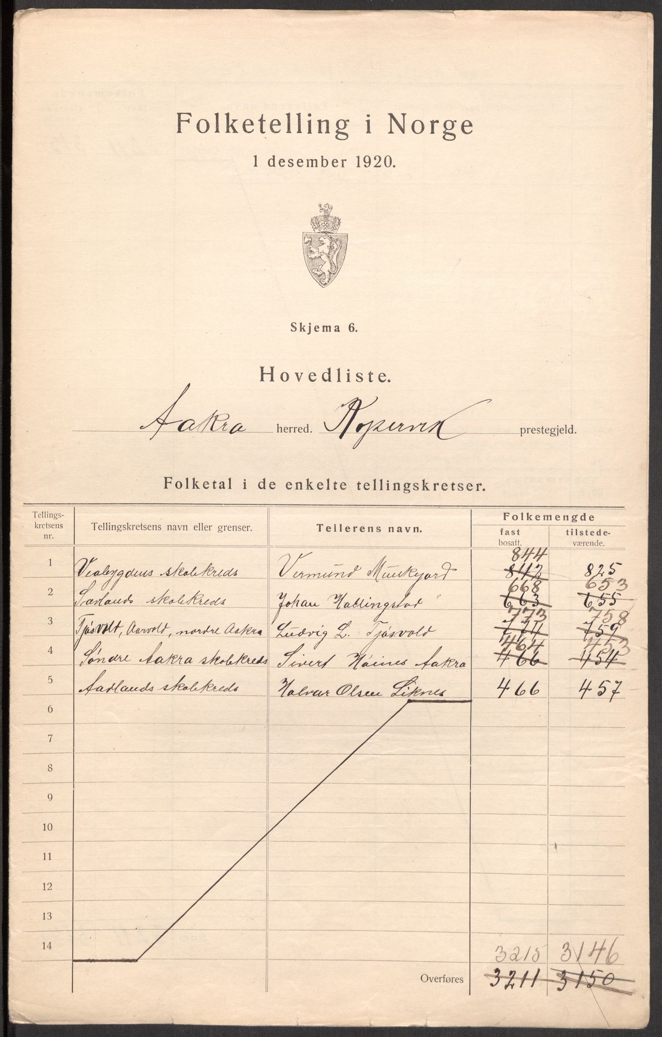 SAST, Folketelling 1920 for 1149 Åkra herred, 1920, s. 4