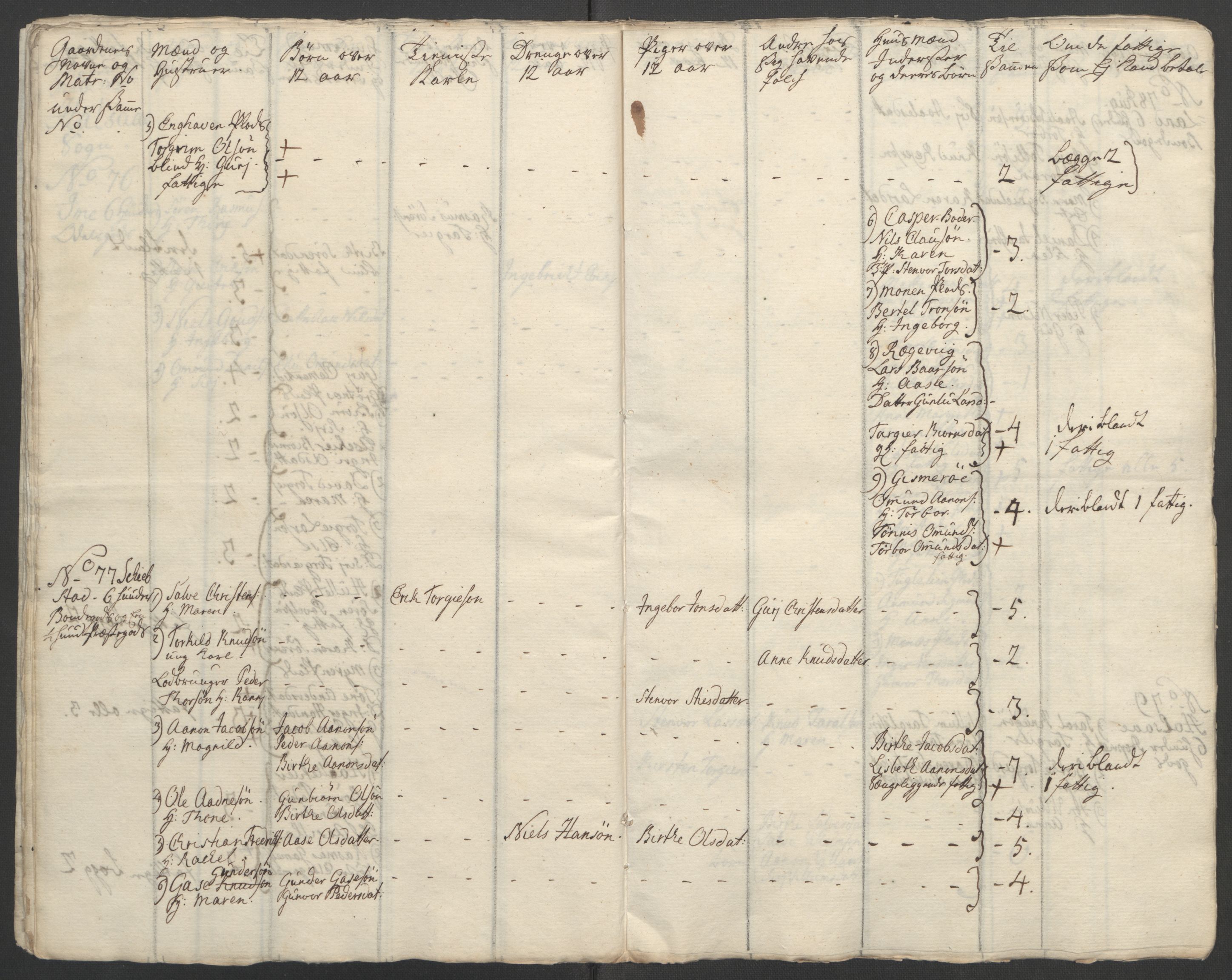 Rentekammeret inntil 1814, Reviderte regnskaper, Fogderegnskap, AV/RA-EA-4092/R45/L2704: Ekstraskatten Lista og Mandal, 1762-1768, s. 42