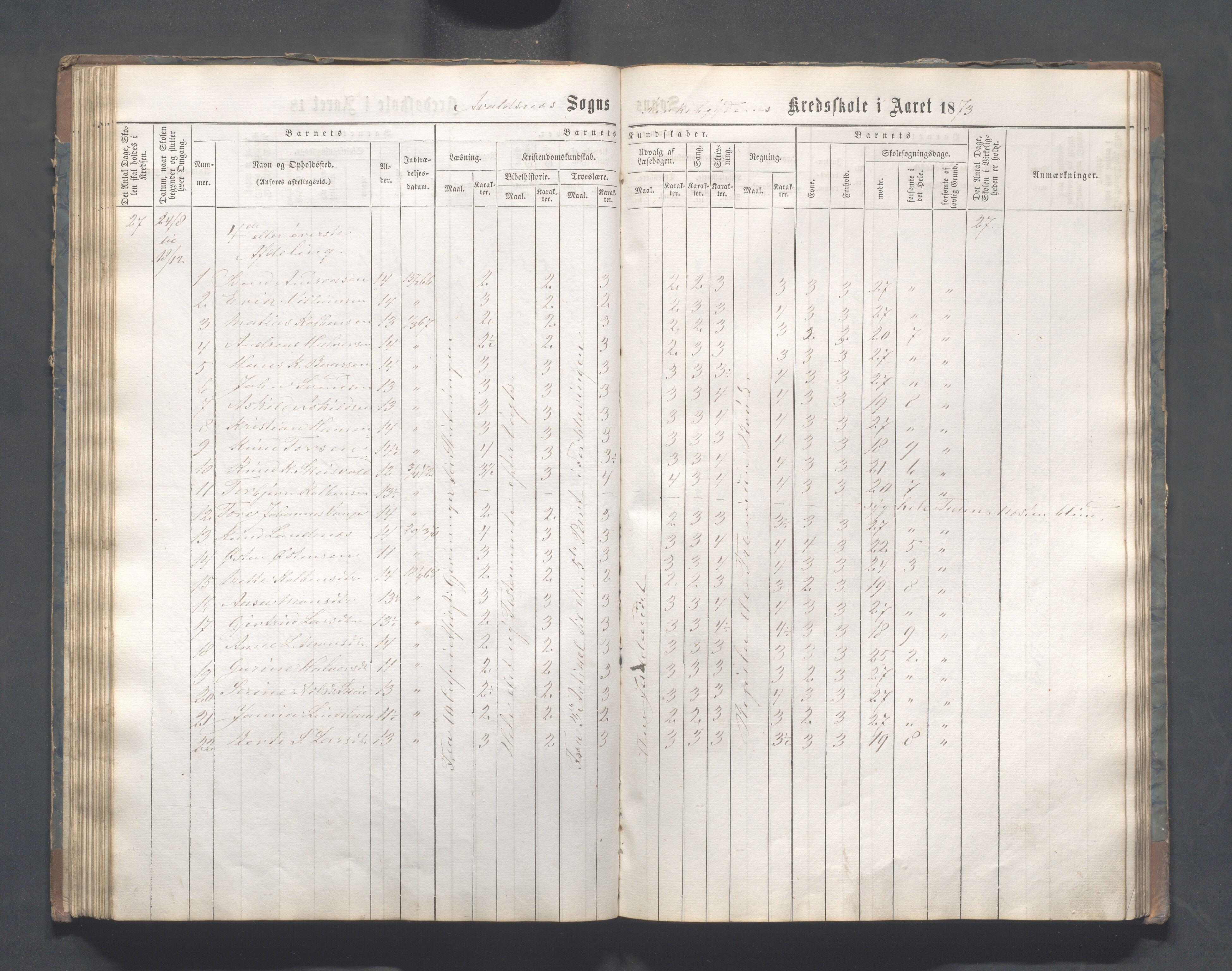 Avaldsnes kommune - Skeie skole, IKAR/A-847/H/L0001: Skoleprotokoll - Kirkebygden skolekrets, 1863-1882, s. 83