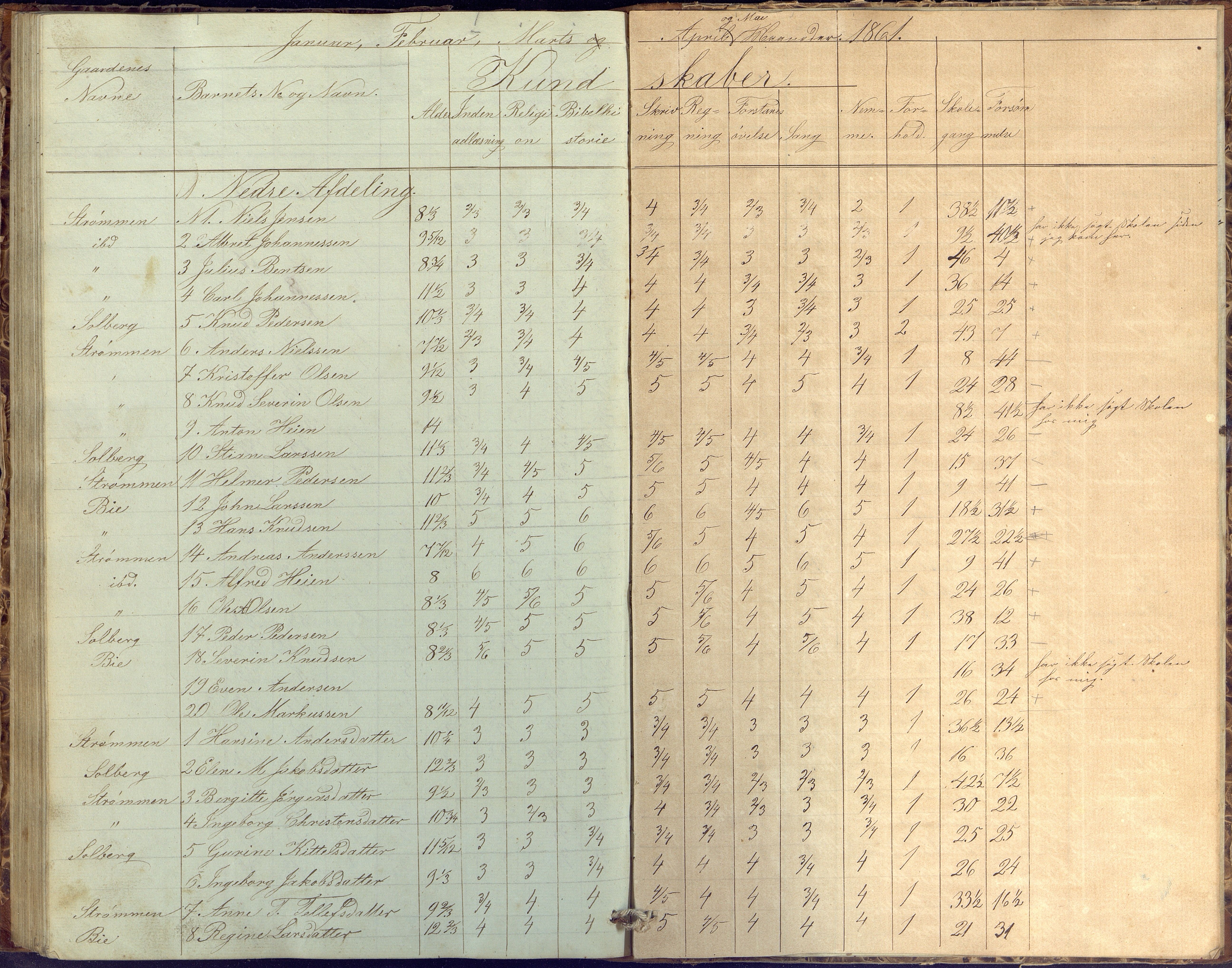 Øyestad kommune frem til 1979, AAKS/KA0920-PK/06/06G/L0001: Skolejournal, 1847-1861