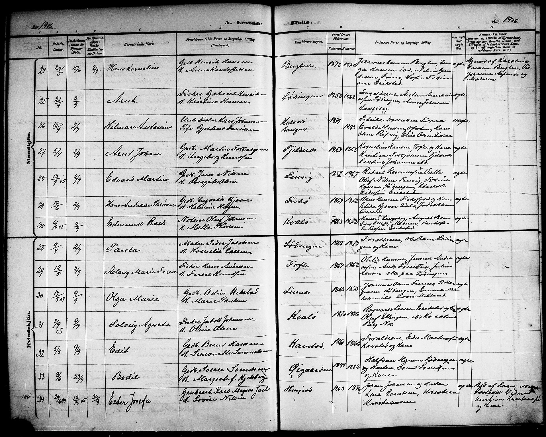 Ministerialprotokoller, klokkerbøker og fødselsregistre - Nordland, SAT/A-1459/872/L1048: Klokkerbok nr. 872C04, 1898-1919