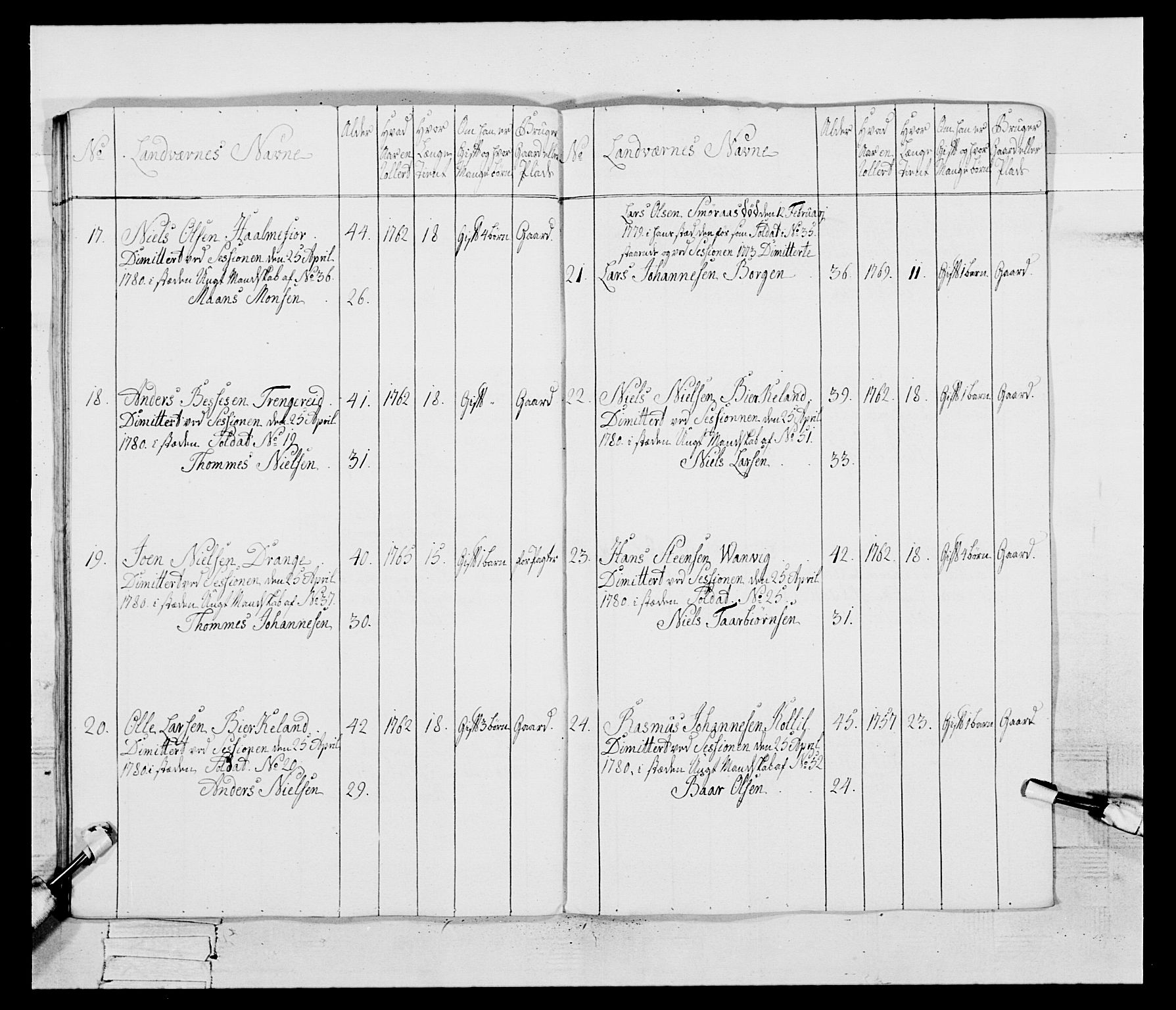 Generalitets- og kommissariatskollegiet, Det kongelige norske kommissariatskollegium, AV/RA-EA-5420/E/Eh/L0095: 2. Bergenhusiske nasjonale infanteriregiment, 1780-1787, s. 138