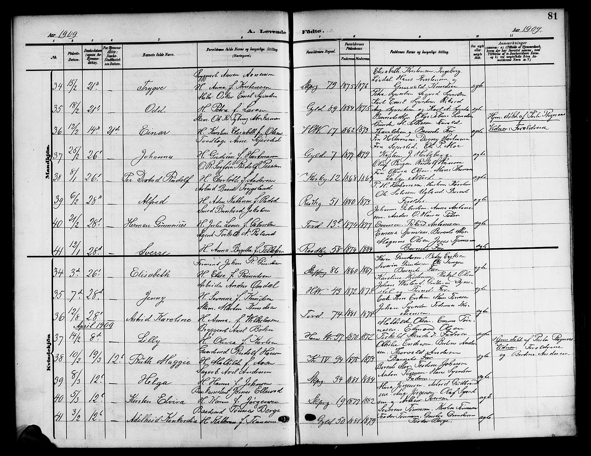 Kristiansand domprosti, AV/SAK-1112-0006/F/Fb/L0019: Klokkerbok nr. B 19, 1905-1914, s. 81