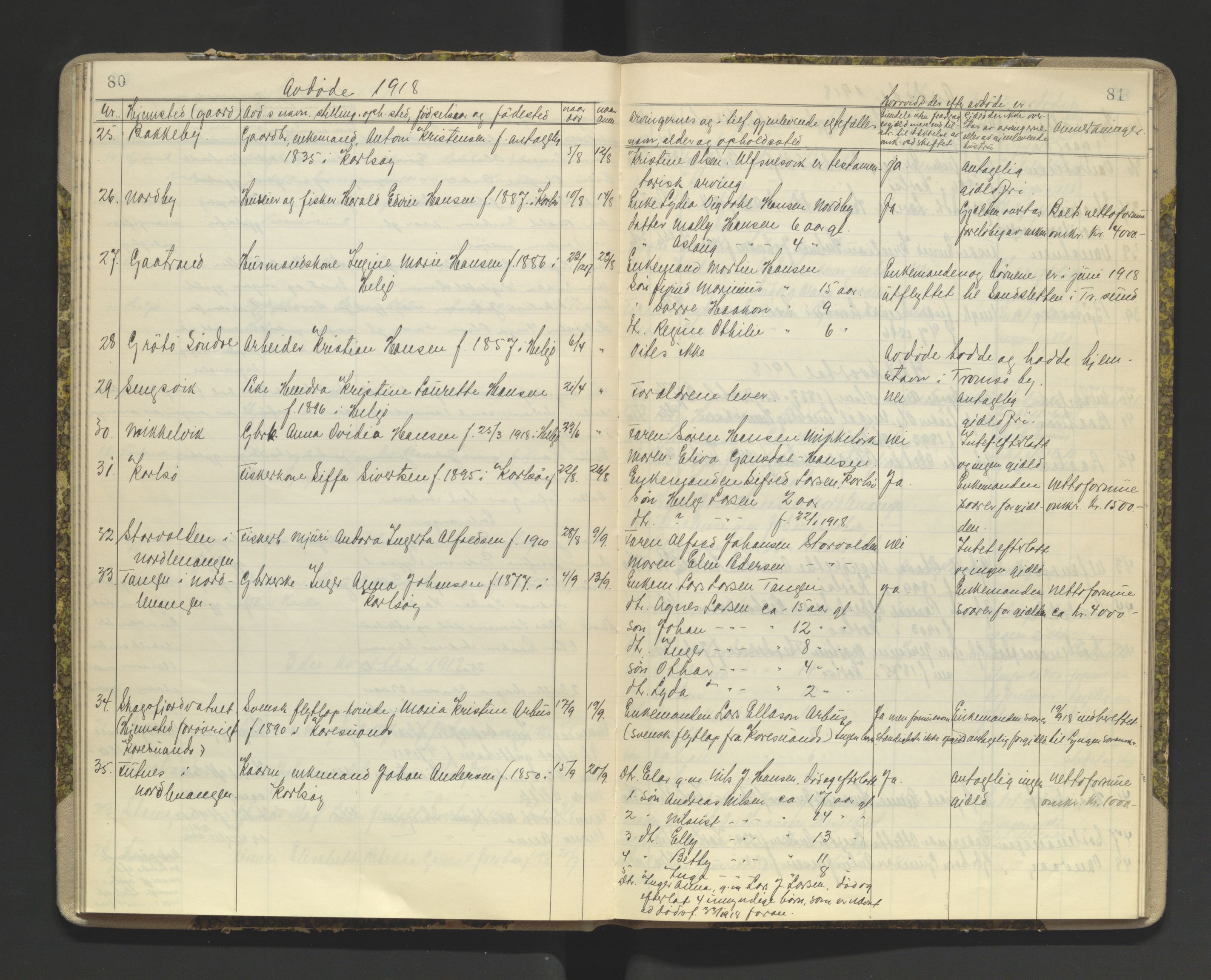 Lyngen sorenskriveri, AV/SATØ-SATØ-0052/1/I/Ia/L0577: Dødsfallsprotokoll, 1917-1919, s. 80-81