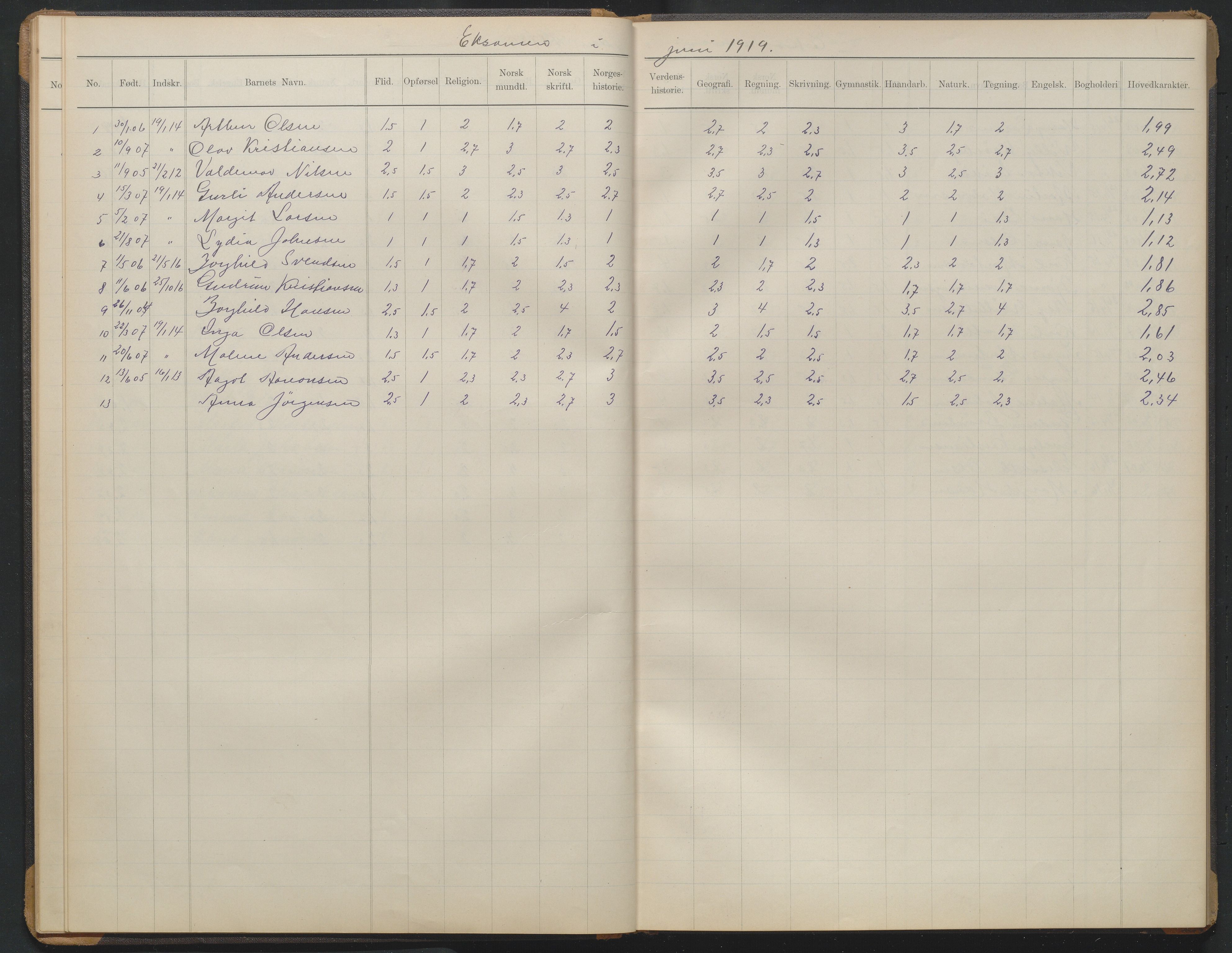 Arendal kommune, Katalog I, AAKS/KA0906-PK-I/07/L0374: Eksamensprotokoll 5. klasse, 1904-1923