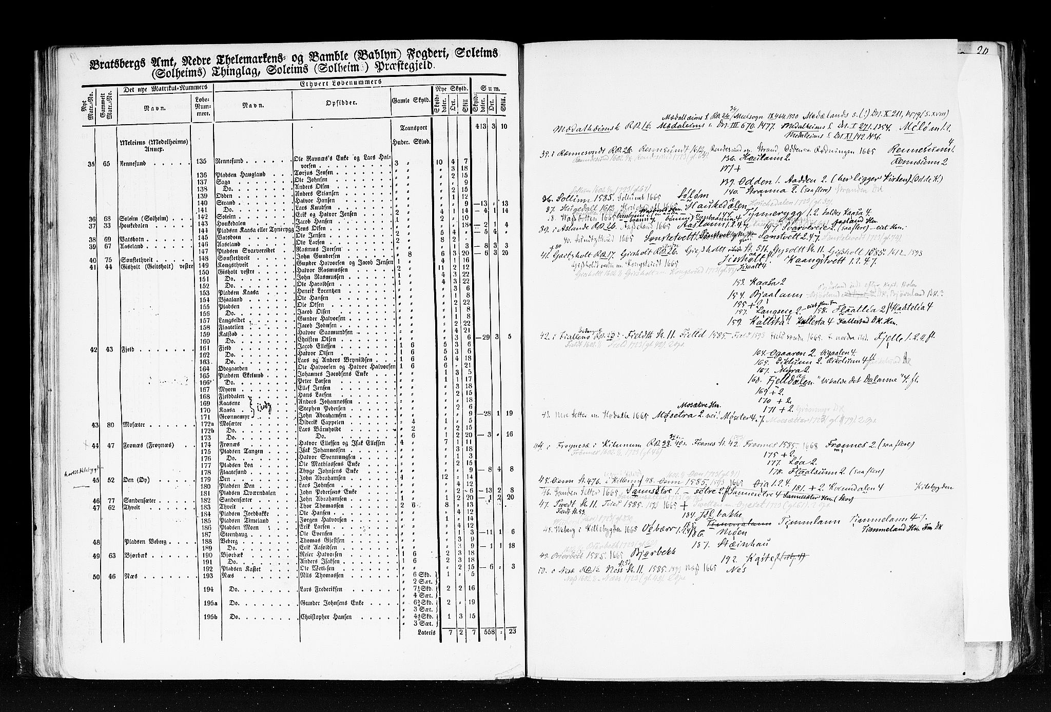 Rygh, AV/RA-PA-0034/F/Fb/L0007: Matrikkelen for 1838 - Bratsberg amt (Telemark fylke), 1838, s. 19b