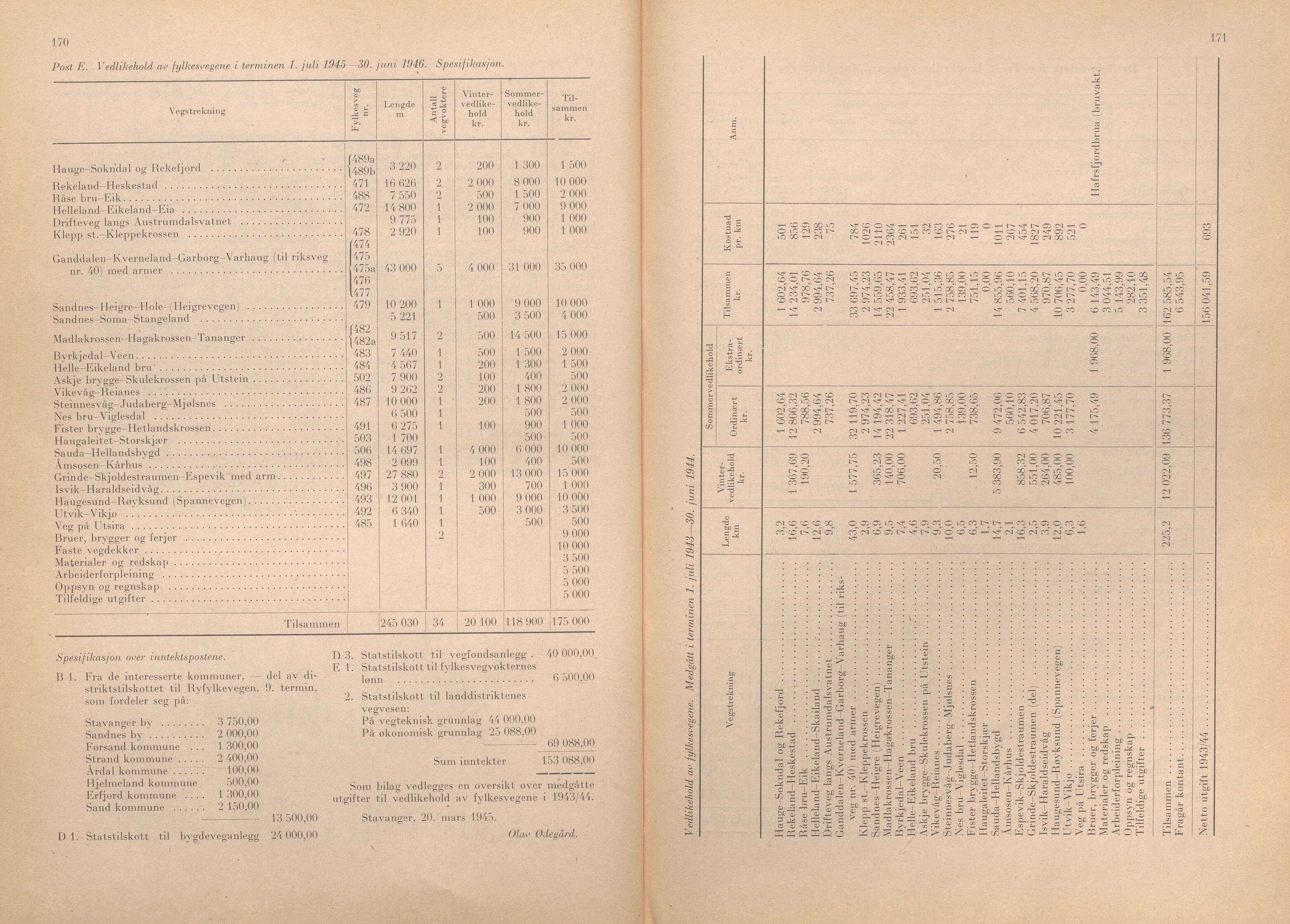 Rogaland fylkeskommune - Fylkesrådmannen , IKAR/A-900/A/Aa/Aaa/L0064: Møtebok , 1945, s. 170-171