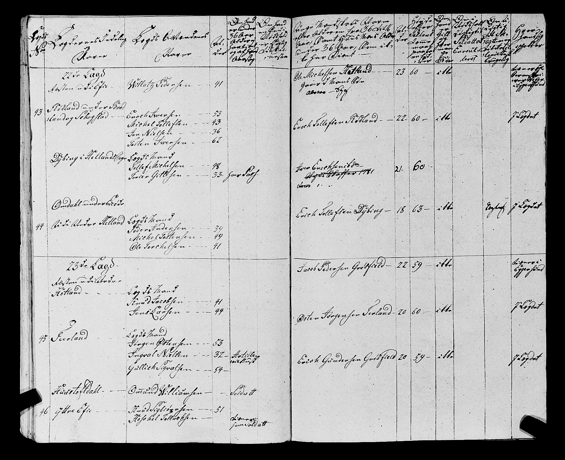 Fylkesmannen i Rogaland, AV/SAST-A-101928/99/3/325/325CA, 1655-1832, s. 5968