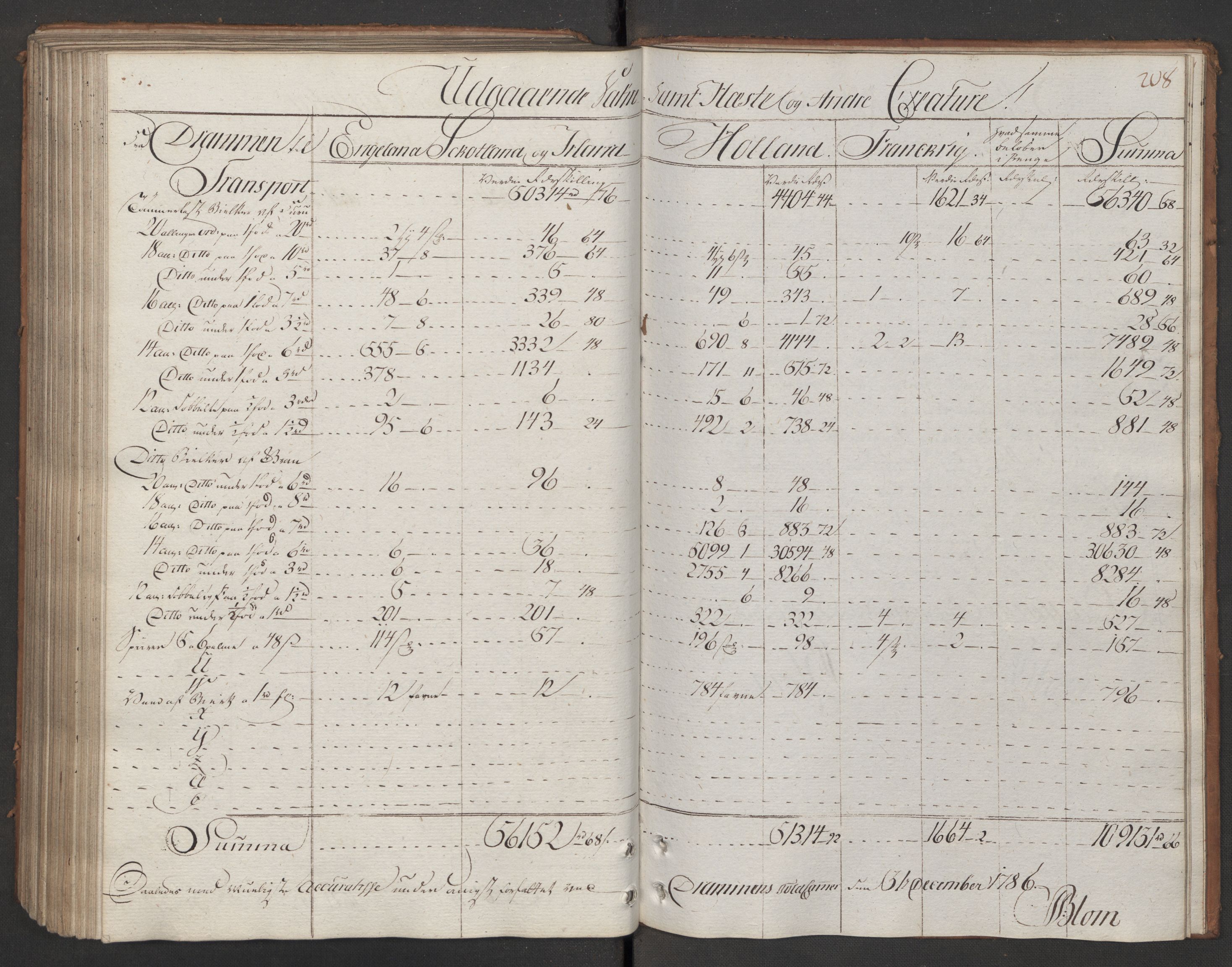 Generaltollkammeret, tollregnskaper, AV/RA-EA-5490/R08/L0143/0001: Tollregnskaper Drammen / Utgående hovedtollbok, 1786, s. 207b-208a