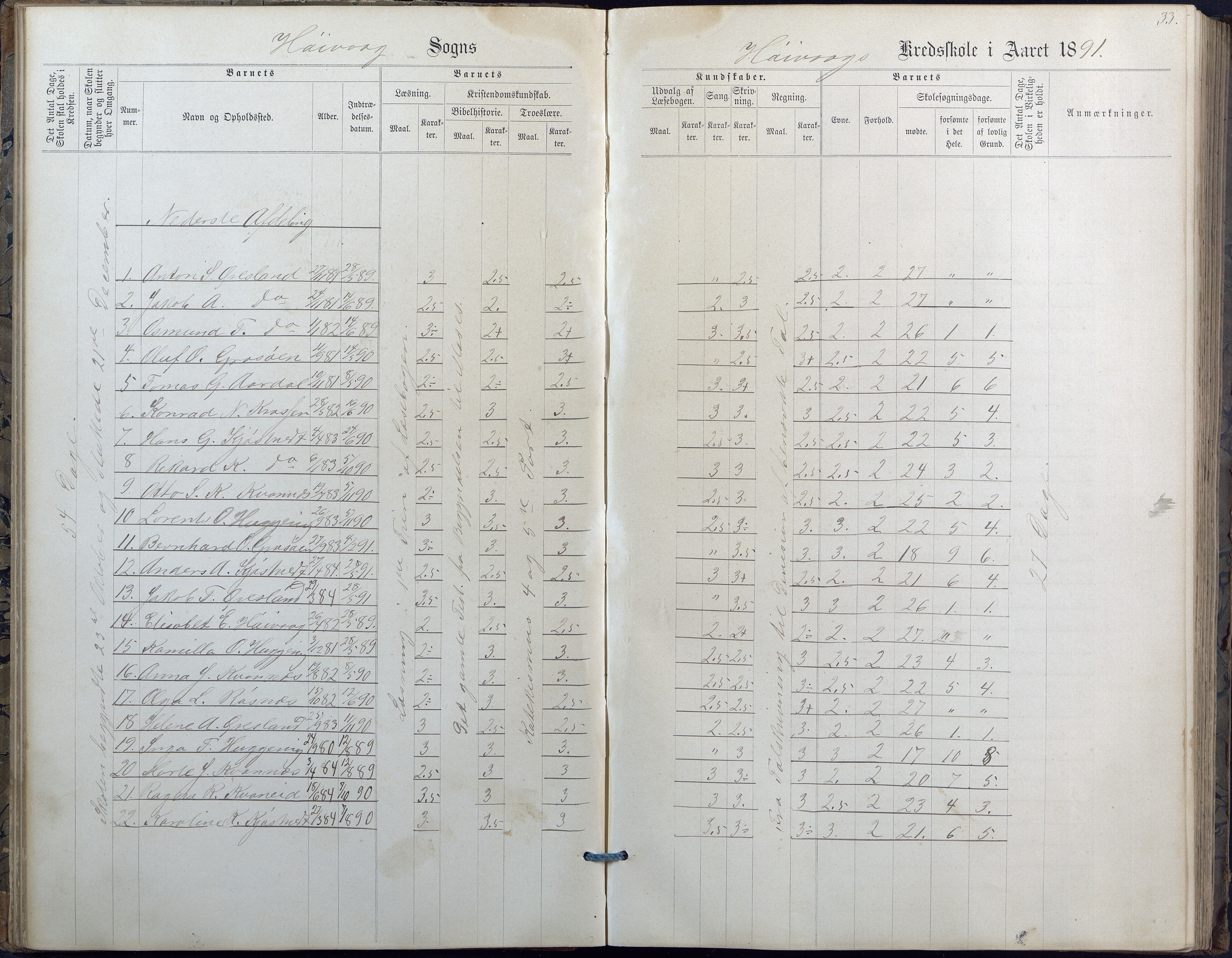 Høvåg kommune, AAKS/KA0927-PK/2/2/L0010: Høvåg - Karakterprotokoll, 1884-1902, s. 33