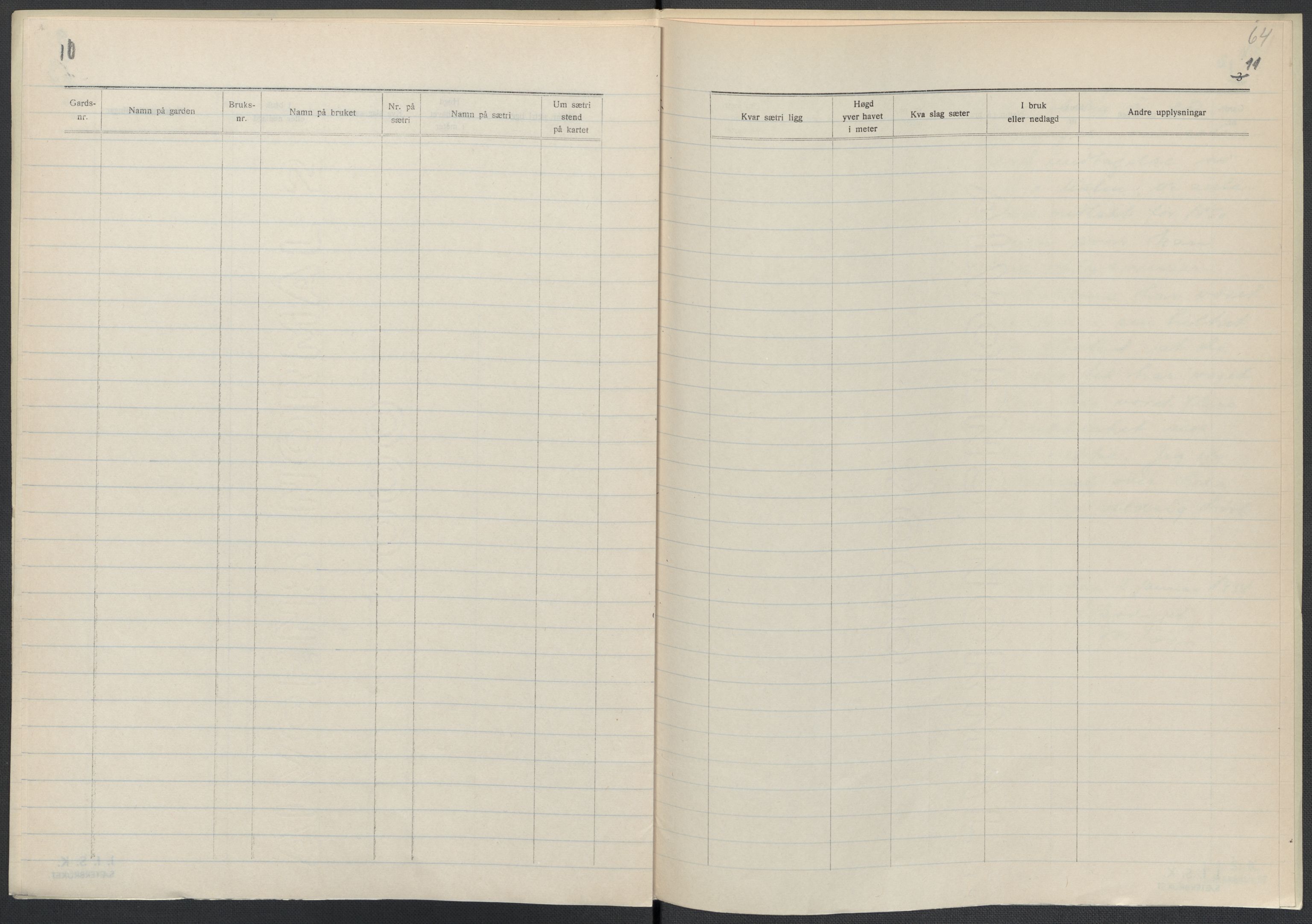 Instituttet for sammenlignende kulturforskning, AV/RA-PA-0424/F/Fc/L0007/0001: Eske B7: / Telemark (perm XVI), 1934-1936, s. 64