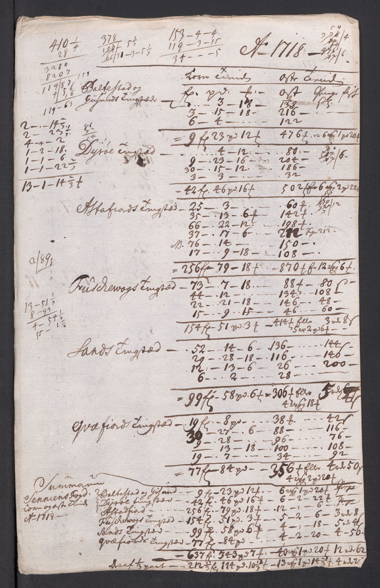Rentekammeret inntil 1814, Reviderte regnskaper, Fogderegnskap, AV/RA-EA-4092/R68/L4764: Fogderegnskap Senja og Troms, 1718, s. 240