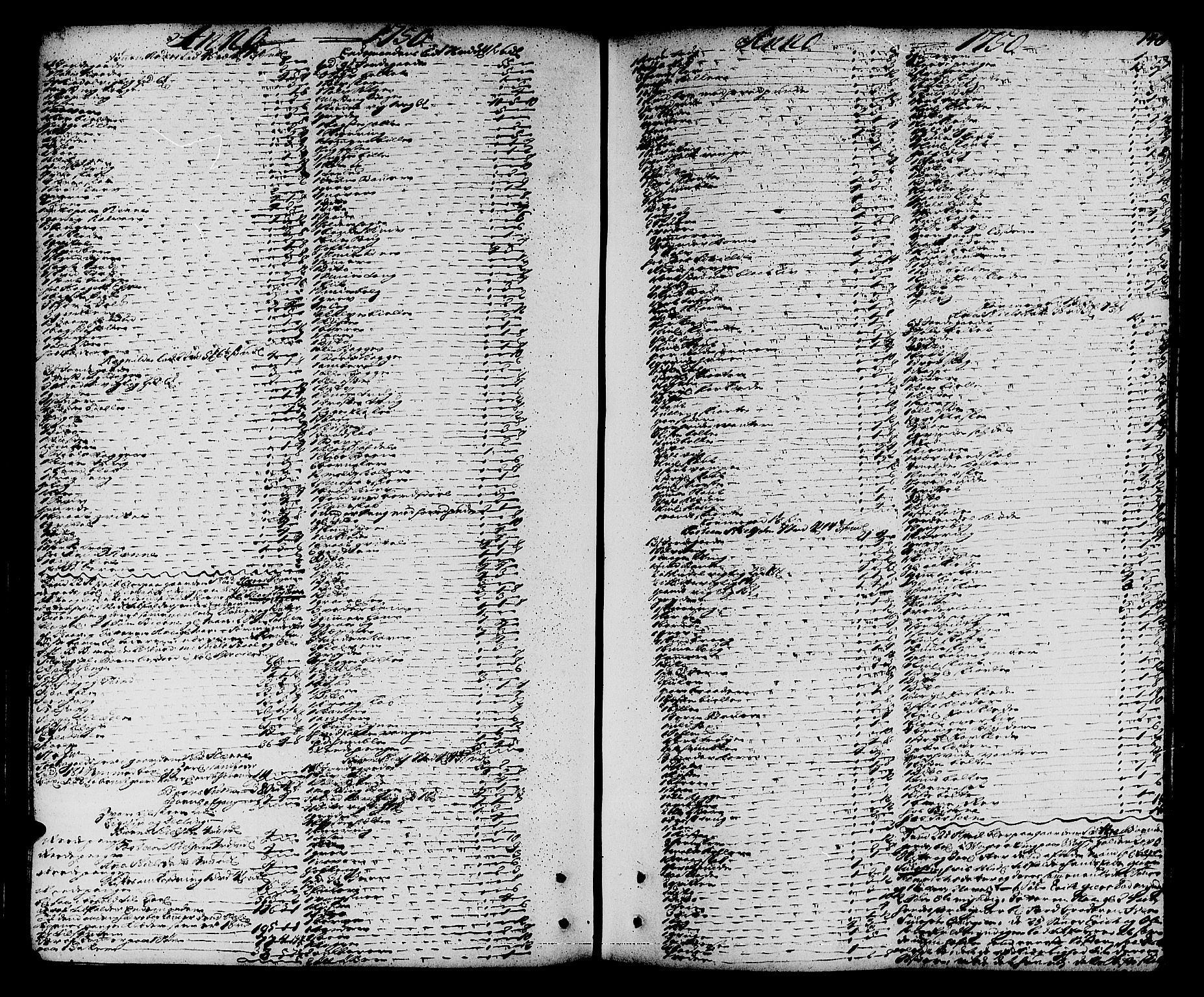 Hardanger og Voss sorenskriveri, SAB/A-2501/4/4A/4Ac/L0006: Skifterettsprotokoll for sorenskriveriet, 1748-1757, s. 147b-148a