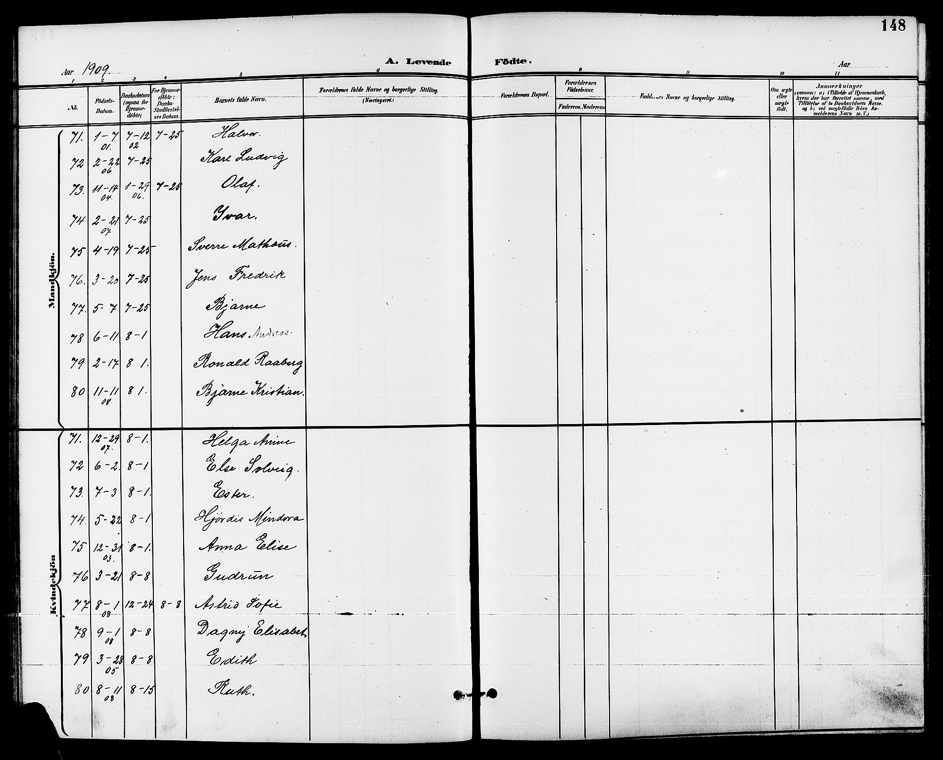 Skien kirkebøker, AV/SAKO-A-302/G/Ga/L0008: Klokkerbok nr. 8, 1900-1910, s. 148