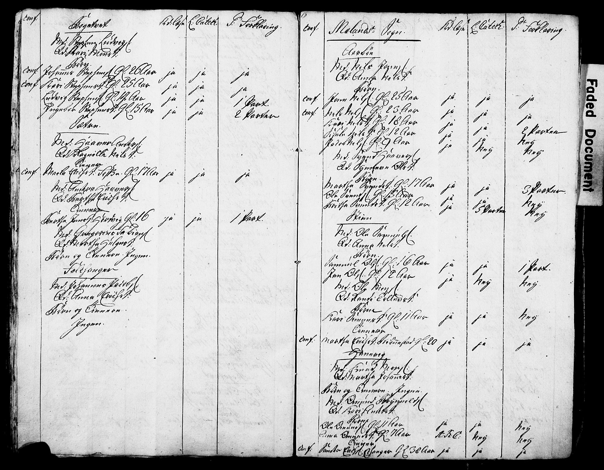 Bjørgvin biskop, AV/SAB-A-5601/Hc/L0001: Manntalslister frå Søndre Bergenhus amt, 1775