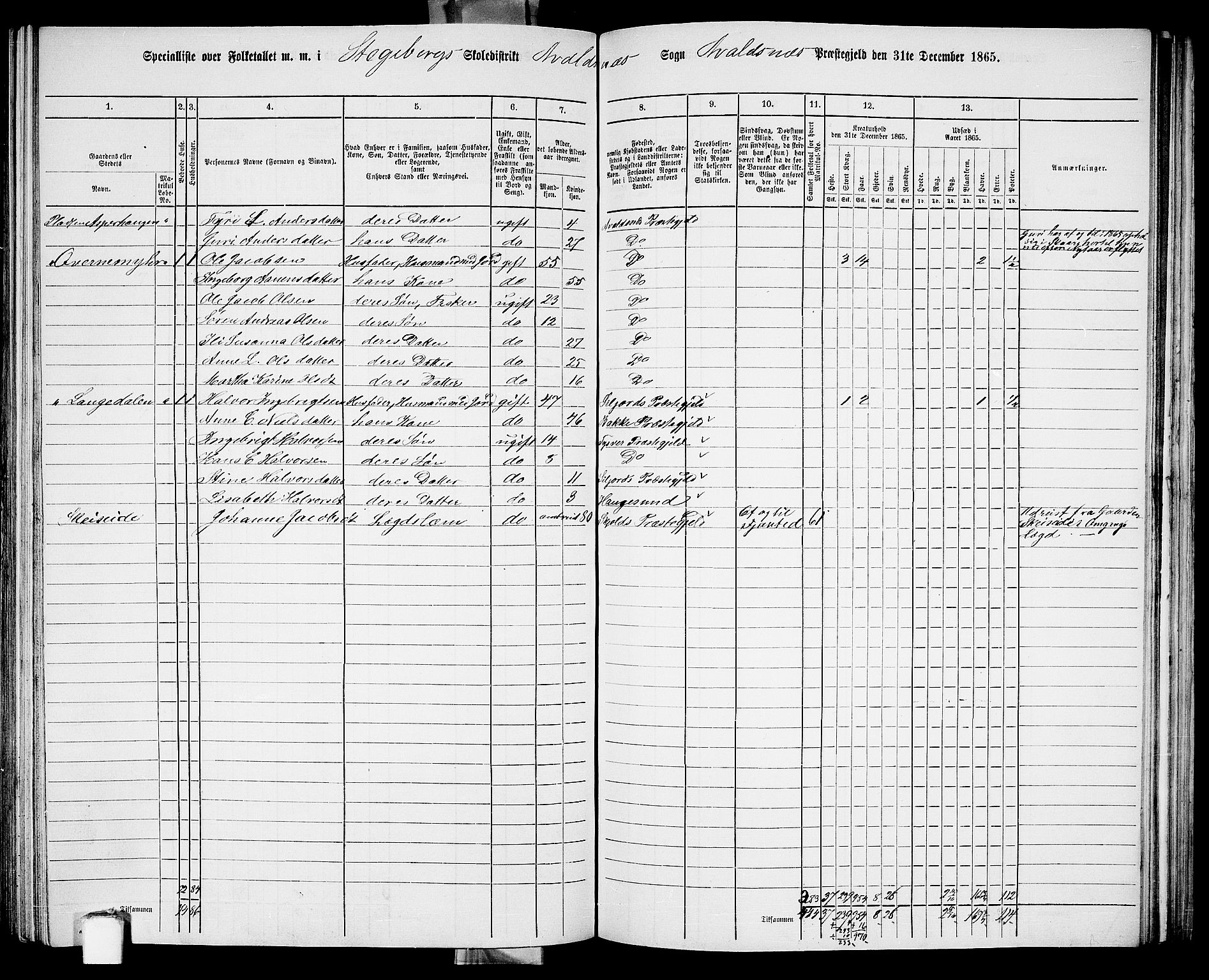 RA, Folketelling 1865 for 1147P Avaldsnes prestegjeld, 1865, s. 183