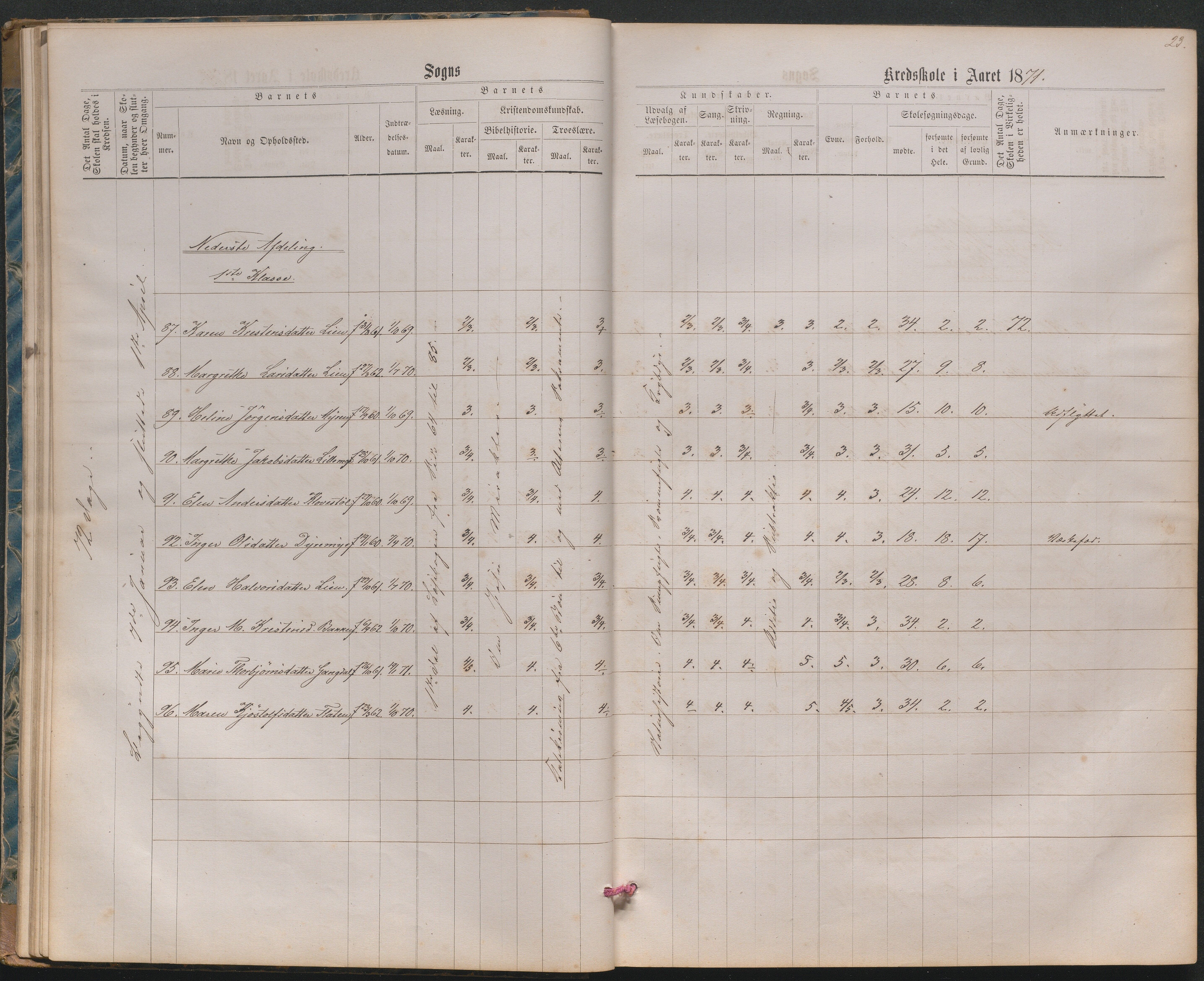 , Næs Jernverk faste skole, Nr.2 Karakterprotokoll 1870-1886, 1870-1886, s. 22