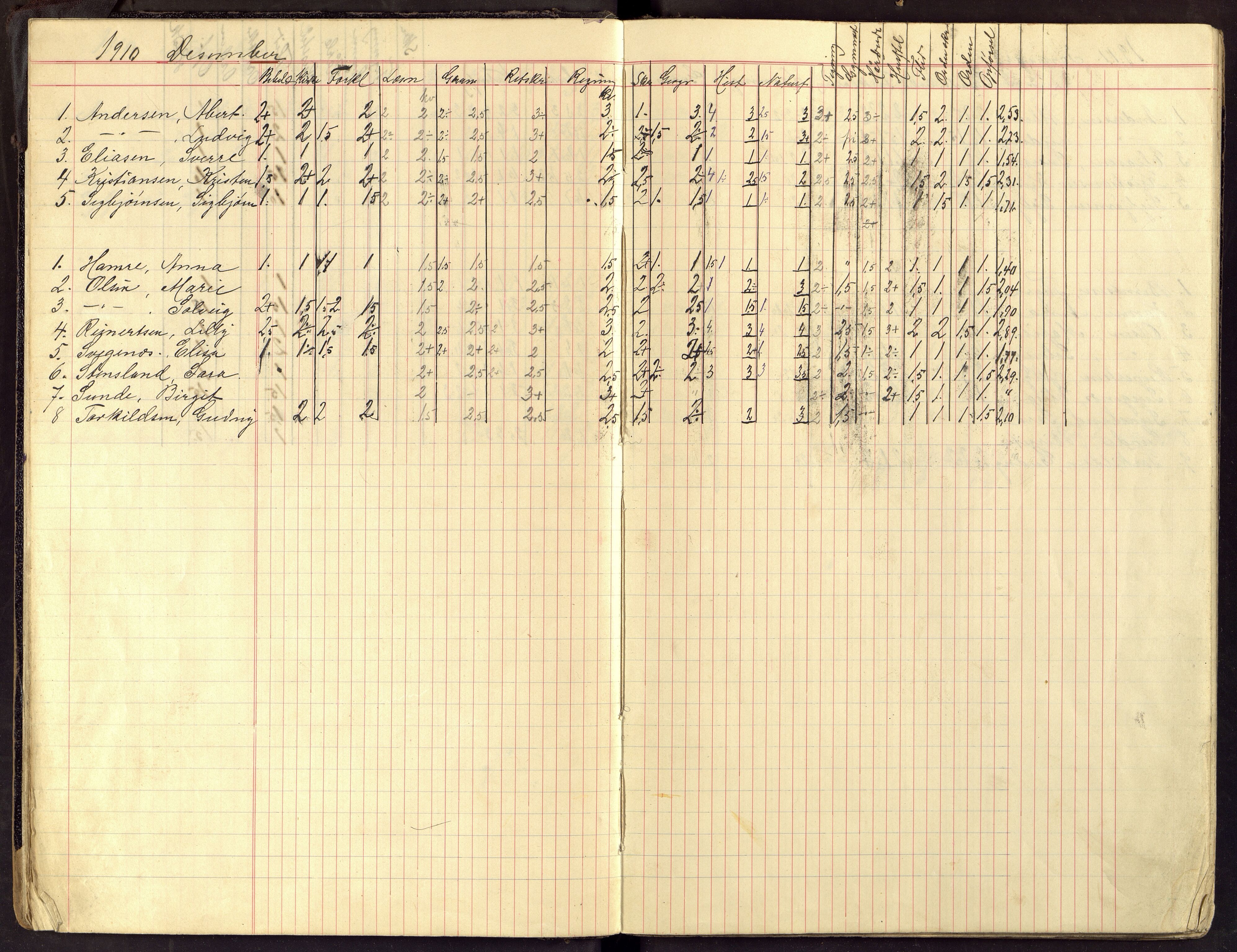 Flekkefjord By - Flekkefjord Folkeskole, ARKSOR/1004FG550/G/L0015: Karakterprotokoll, 1910-1916