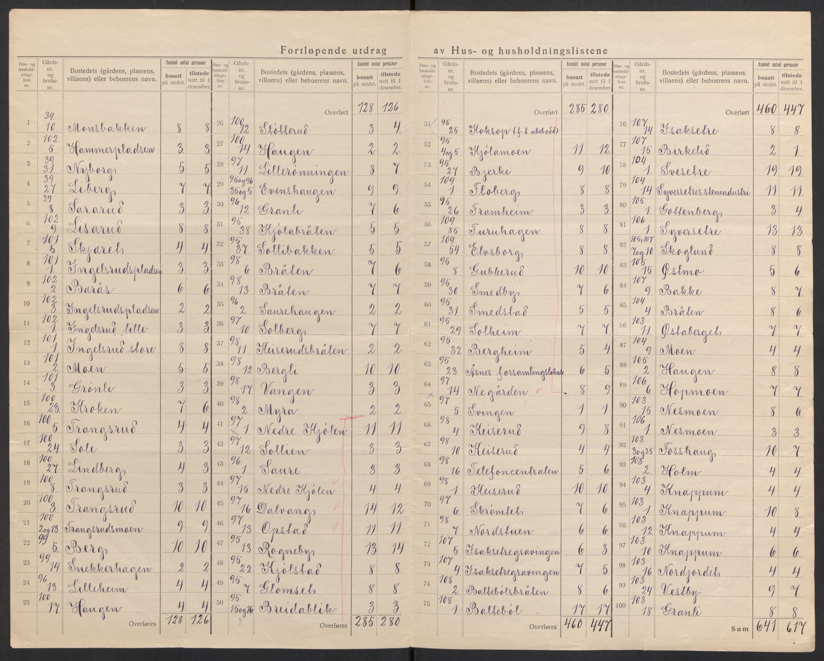 SAH, Folketelling 1920 for 0425 Åsnes herred, 1920, s. 16