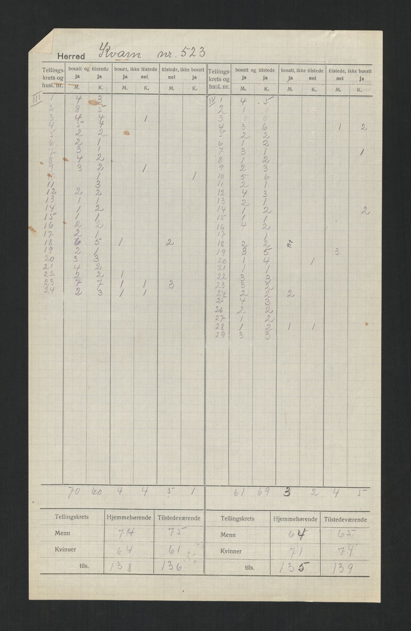 SAT, Folketelling 1920 for 1735 Kvam herred, 1920, s. 5